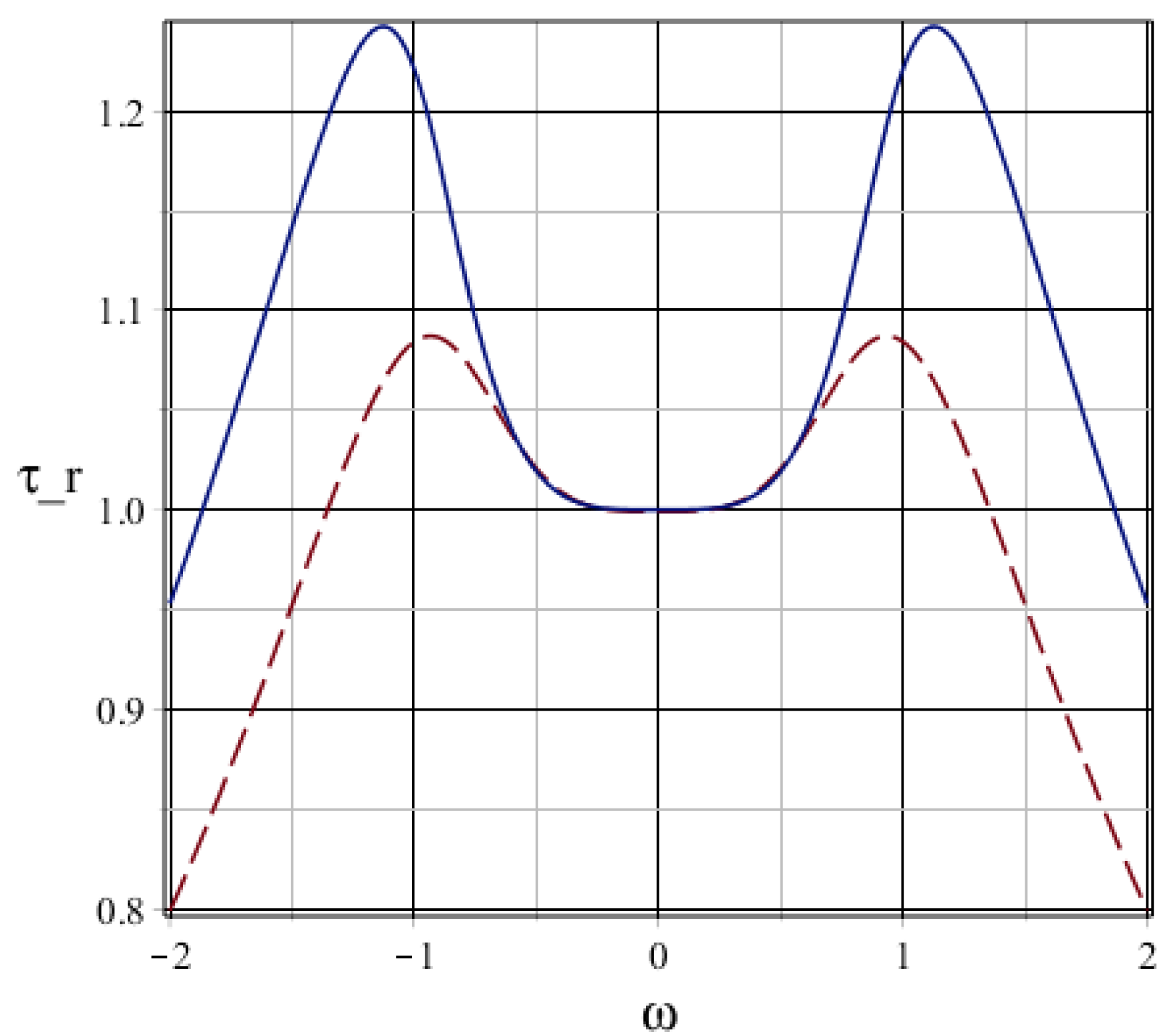 Entropy 25 00623 g003