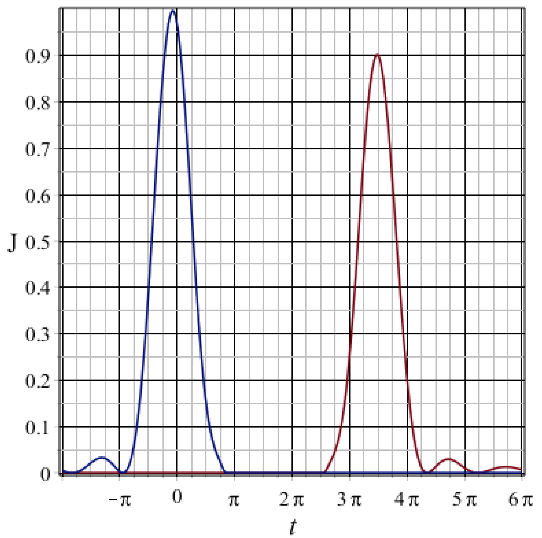 Entropy 25 00623 g004