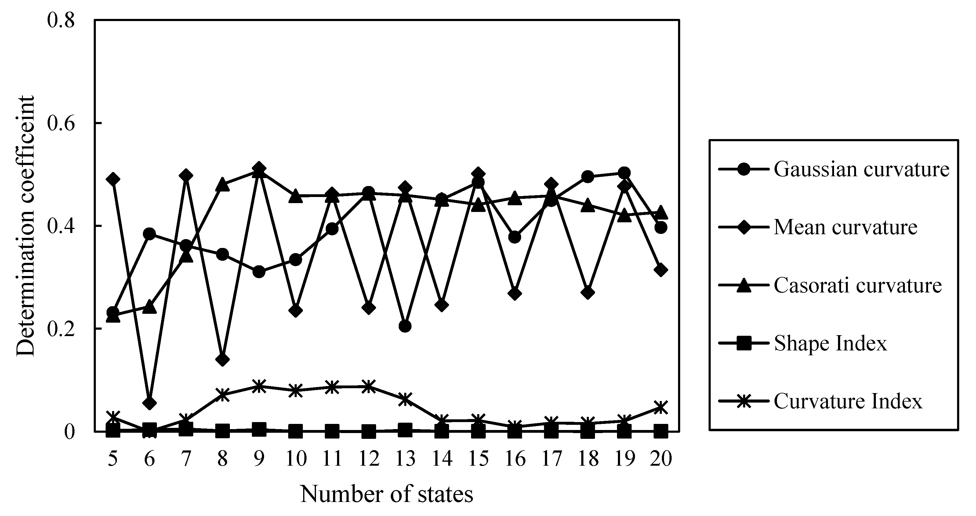 Entropy 25 00624 g008