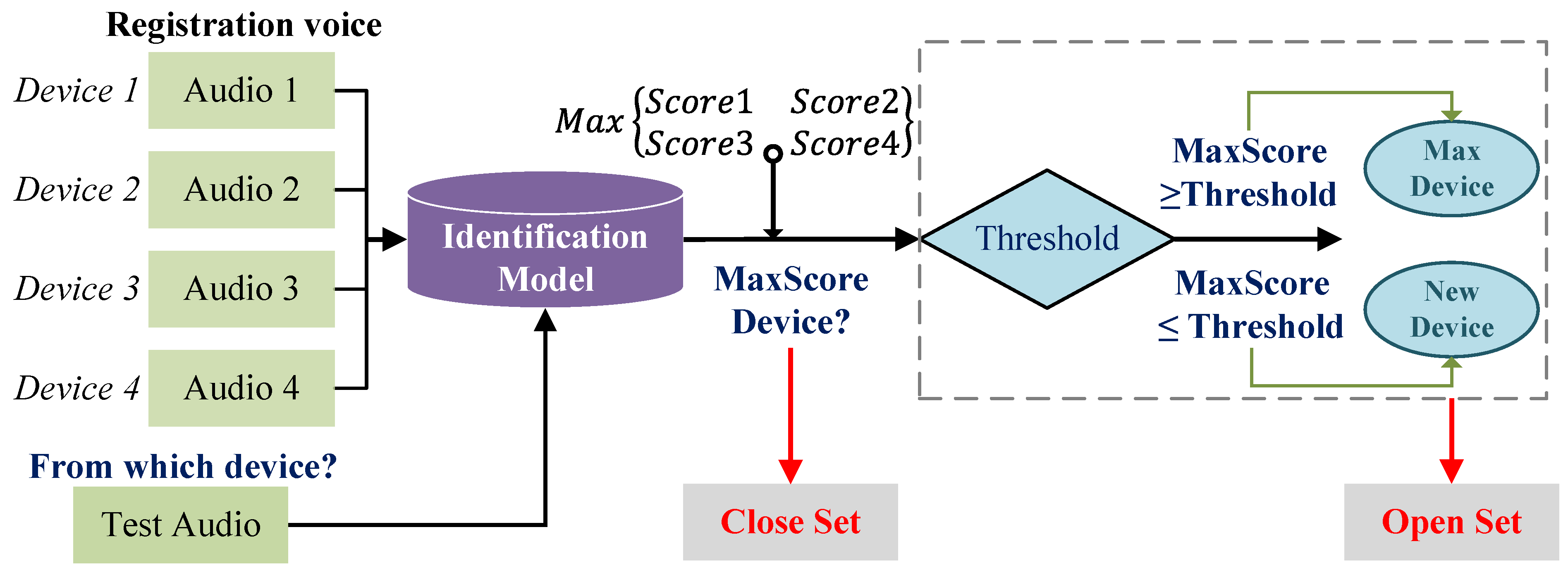 Entropy 25 00626 g001 Entropy 25 00626 g001