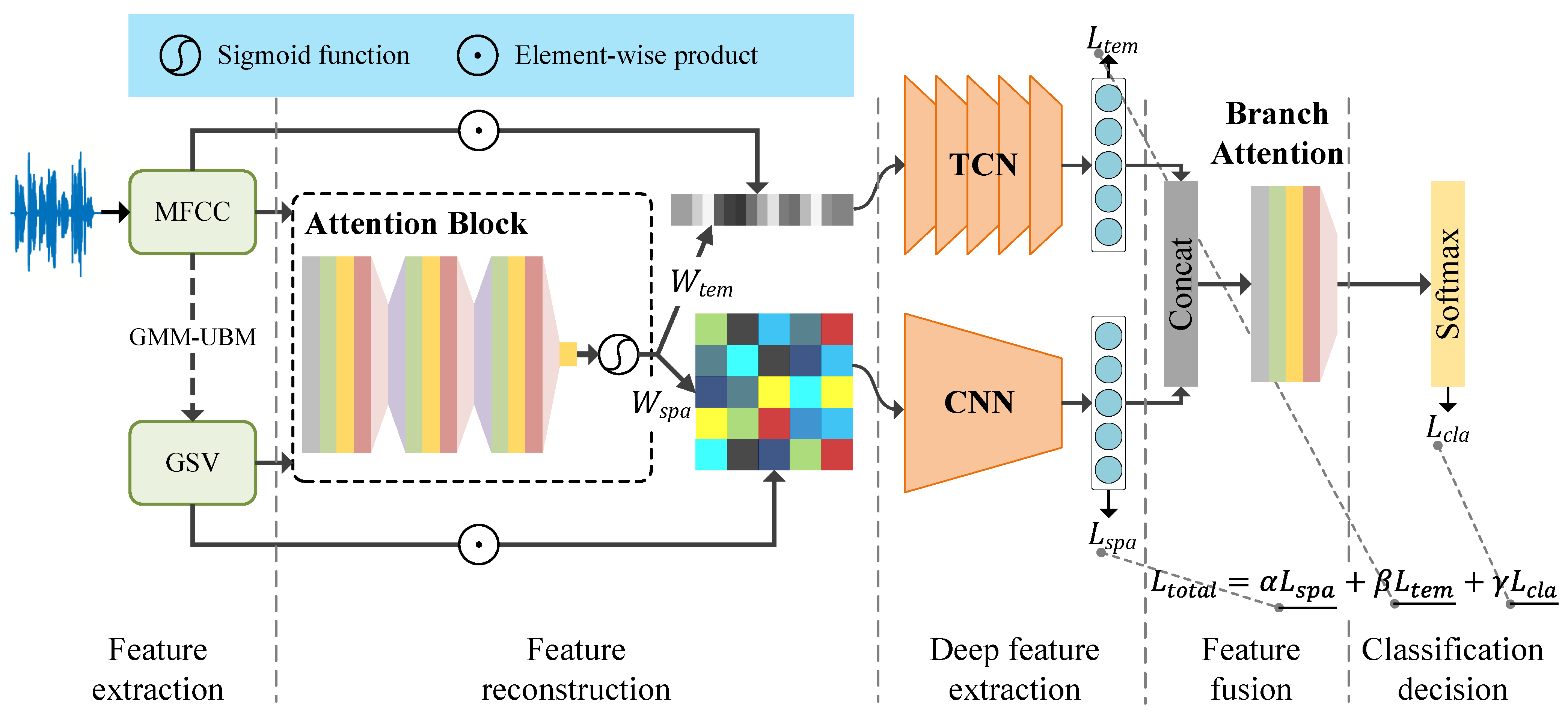 Entropy 25 00626 g002 Entropy 25 00626 g002
