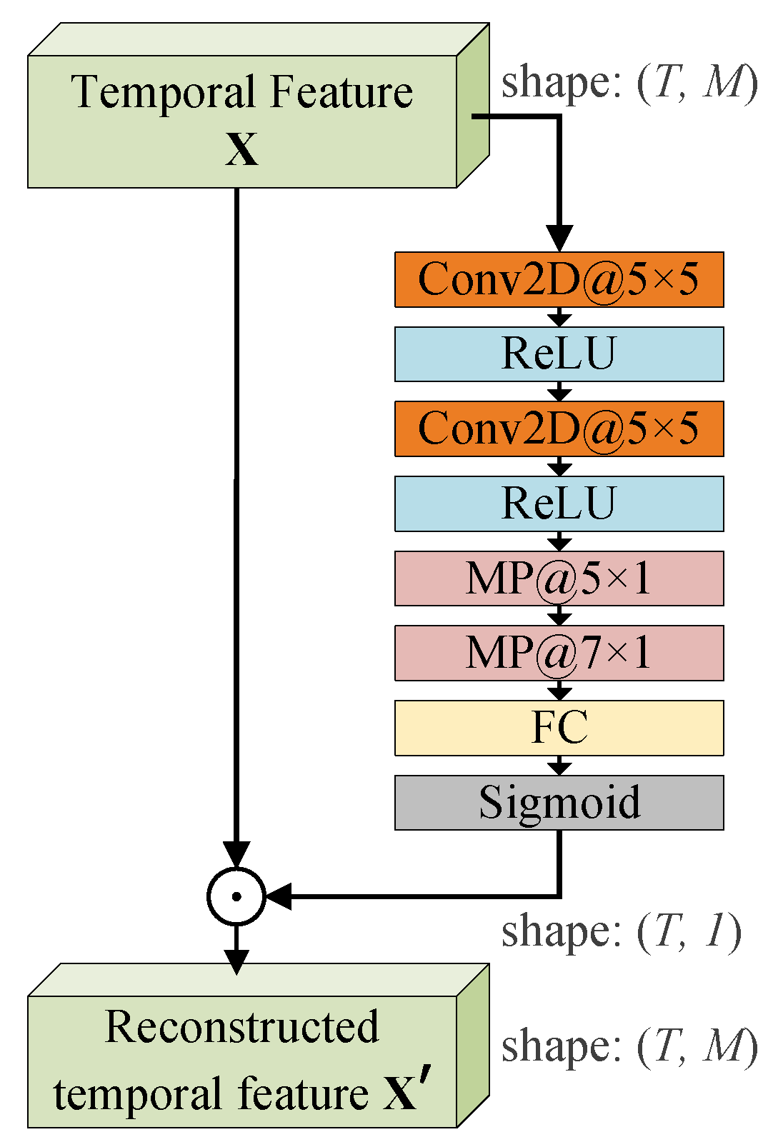Entropy 25 00626 g003 Entropy 25 00626 g003