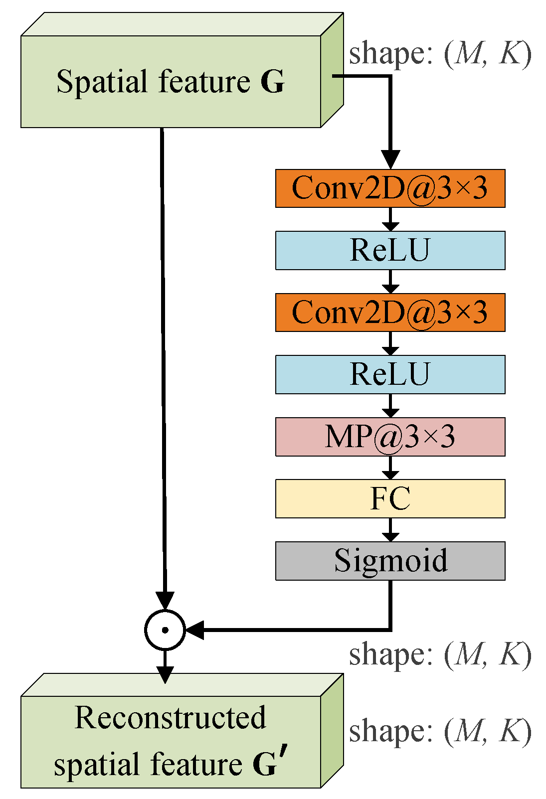 Entropy 25 00626 g004 Entropy 25 00626 g004