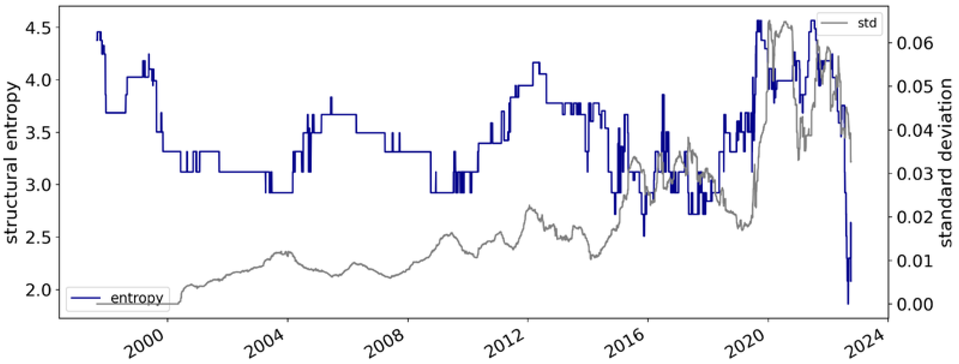 Entropy 25 00630 g005