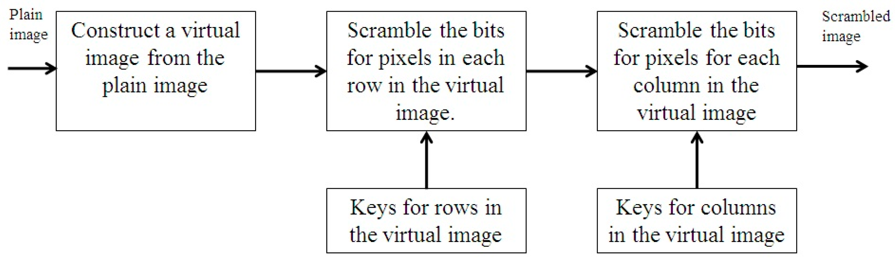 Entropy 25 00631 g001