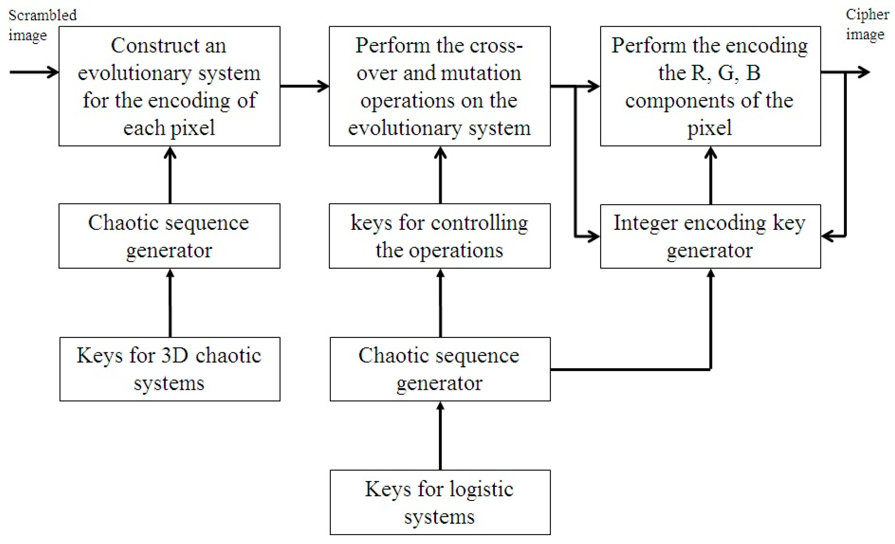 Entropy 25 00631 g002