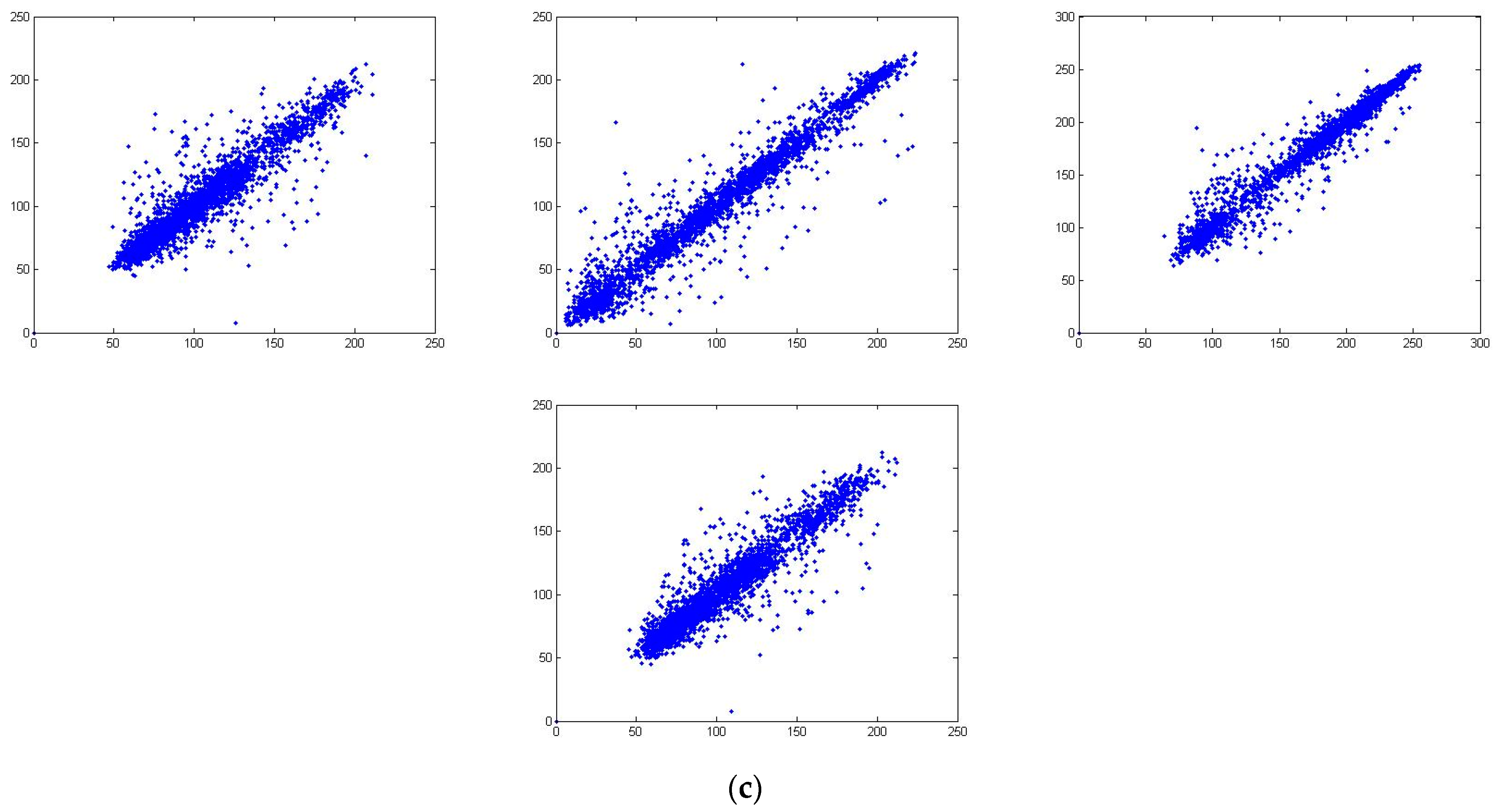 Entropy 25 00631 g009b