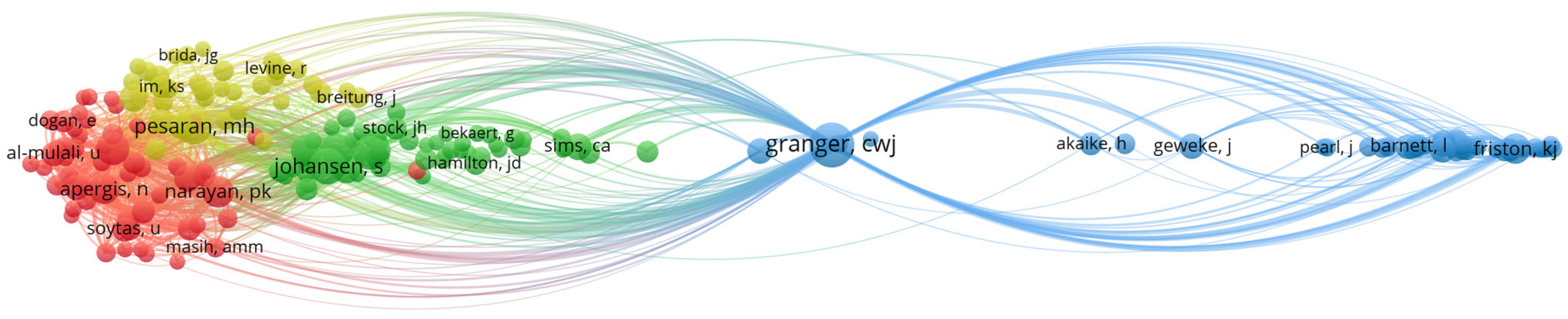 Entropy 25 00632 g006