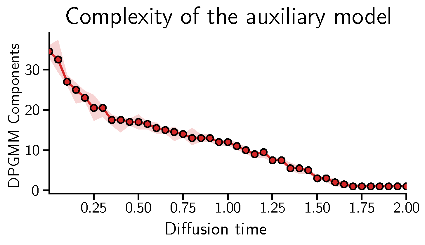 Entropy 25 00633 g004