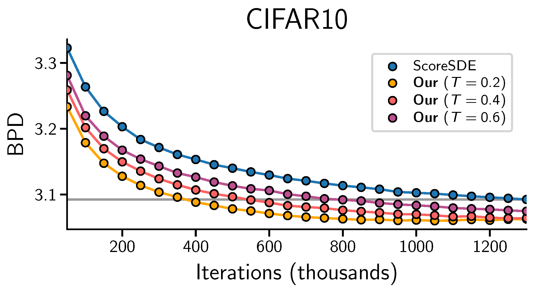 Entropy 25 00633 g007
