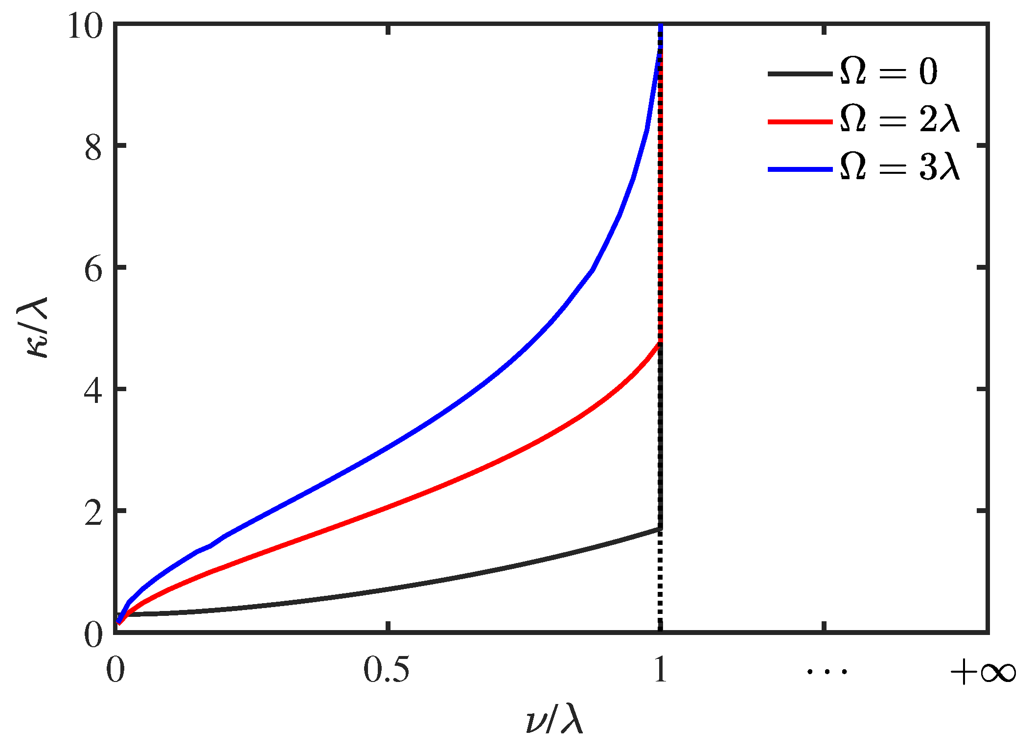 Dephasing Dynamics in a Non-Equilibrium Fluctuating Environment