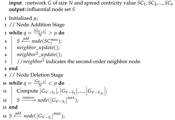Entropy | Free Full-Text | SpreadRank: A Novel Approach for Identifying ...