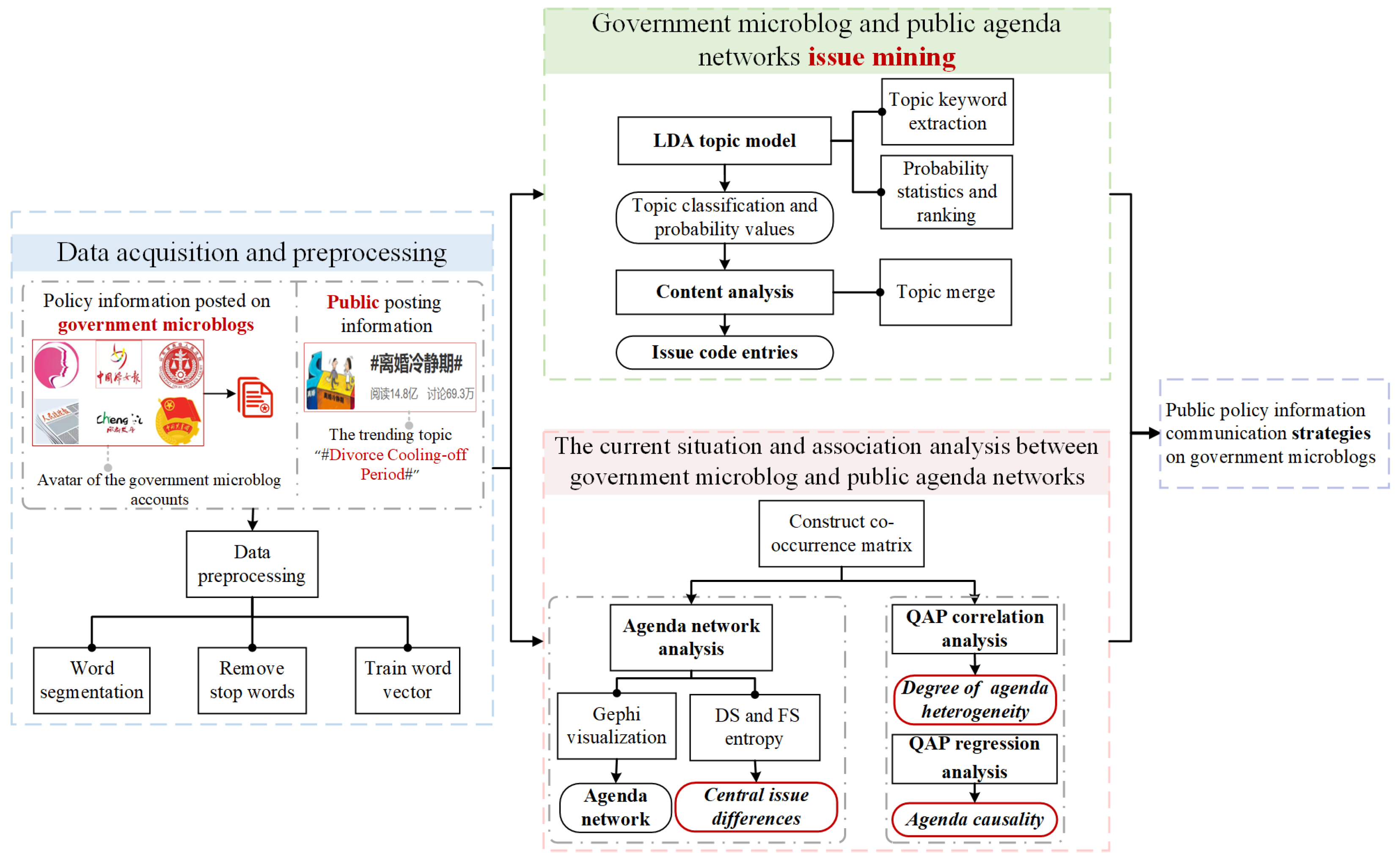 Entropy 25 00640 g001 Entropy 25 00640 g001