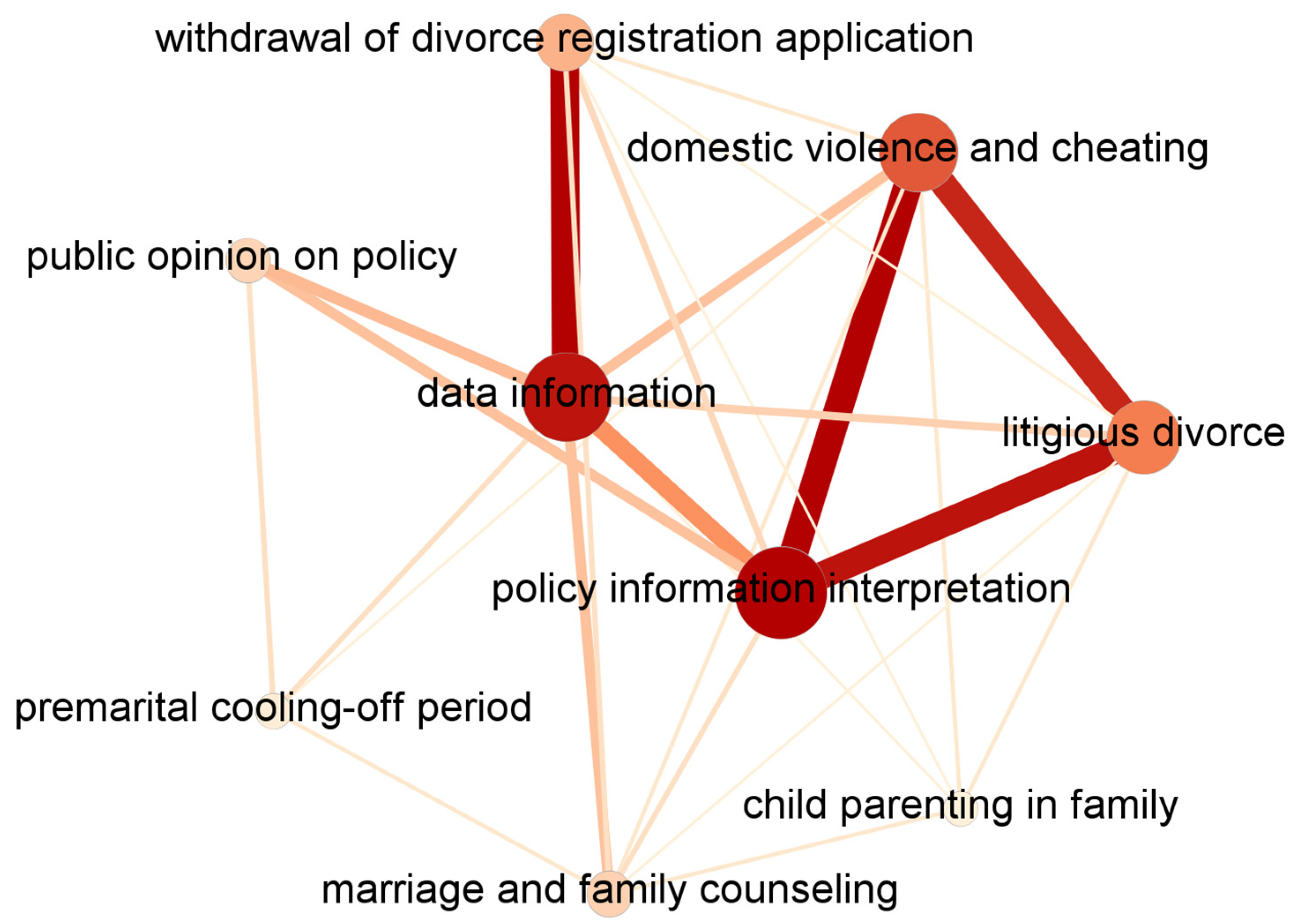 Entropy 25 00640 g002 Entropy 25 00640 g002