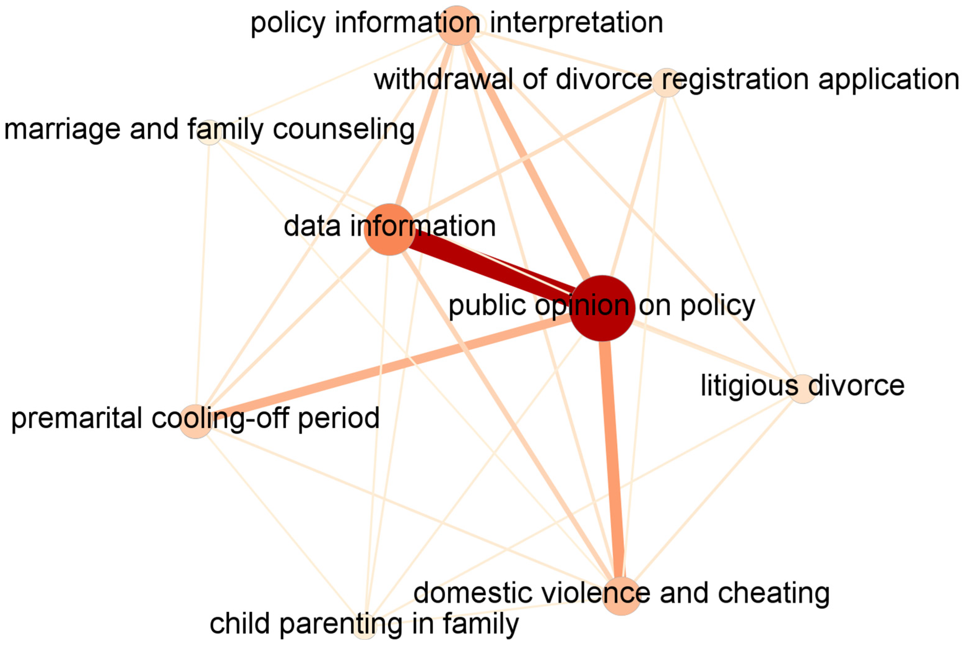 Entropy 25 00640 g003 Entropy 25 00640 g003