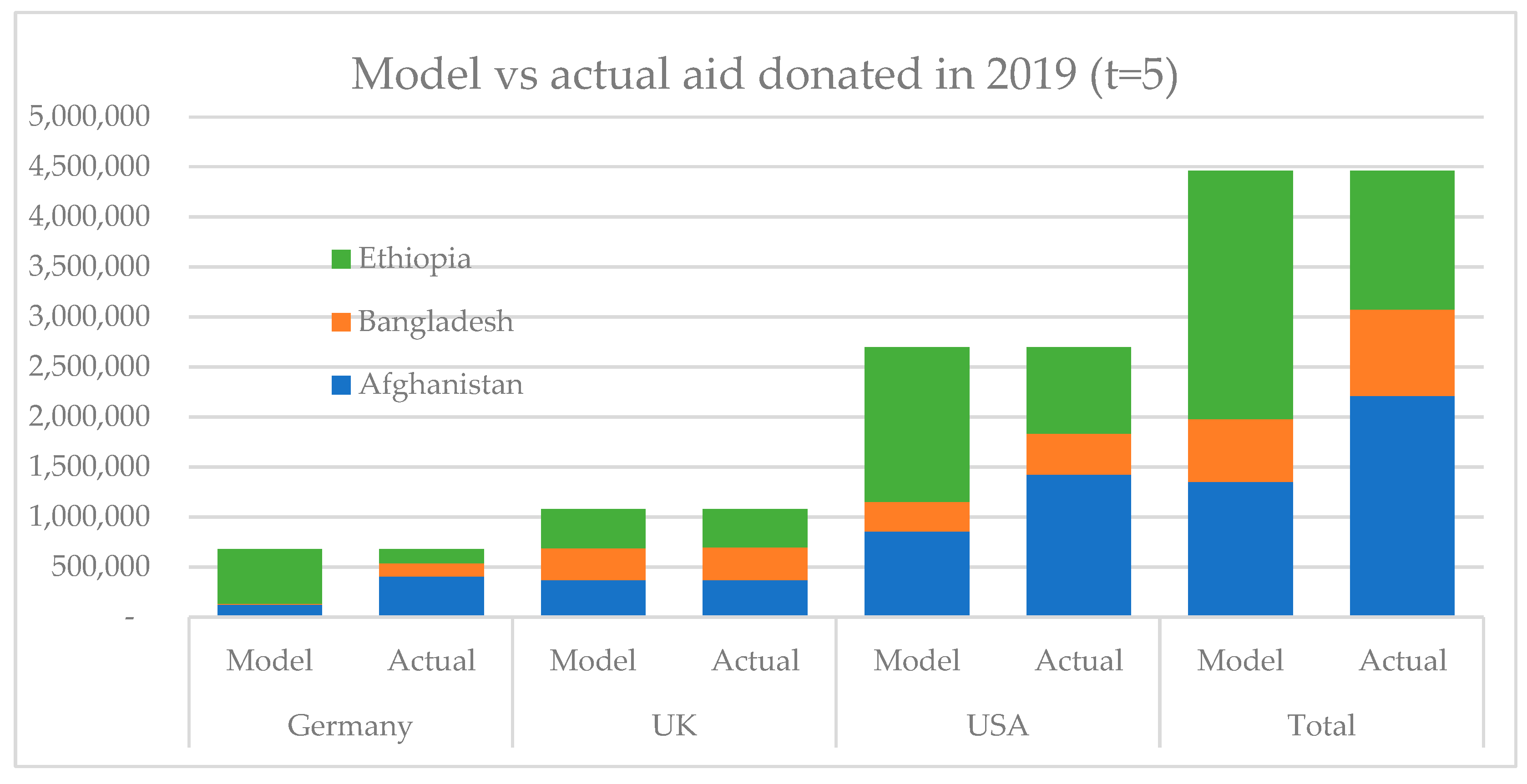 Entropy 25 00641 g005