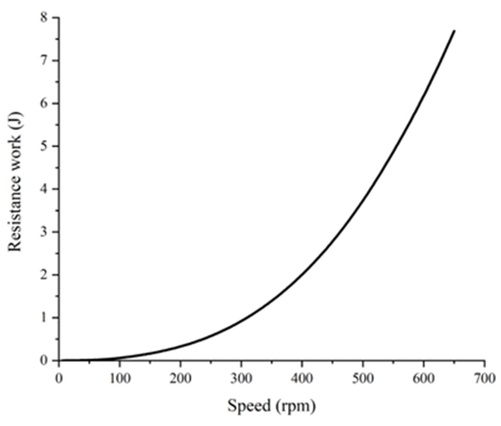 Entropy 25 00644 g007