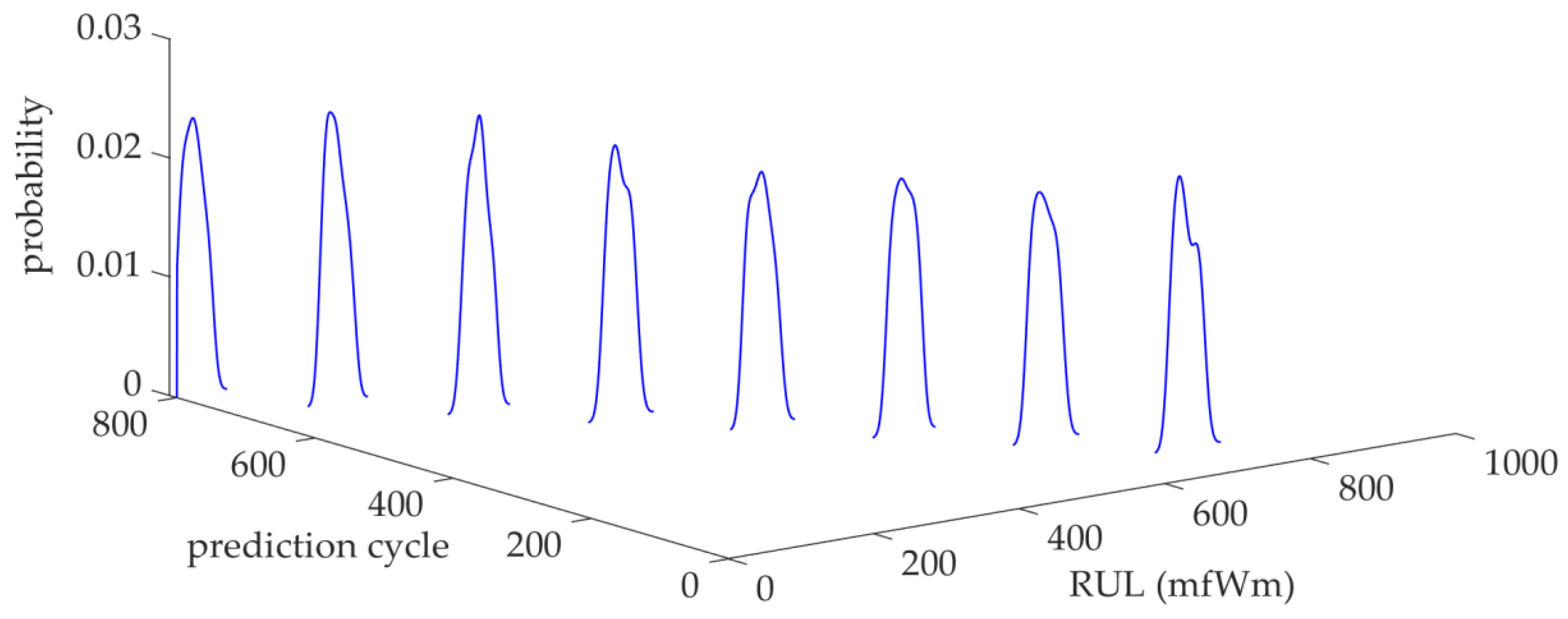 Entropy 25 00646 g011 Entropy 25 00646 g011