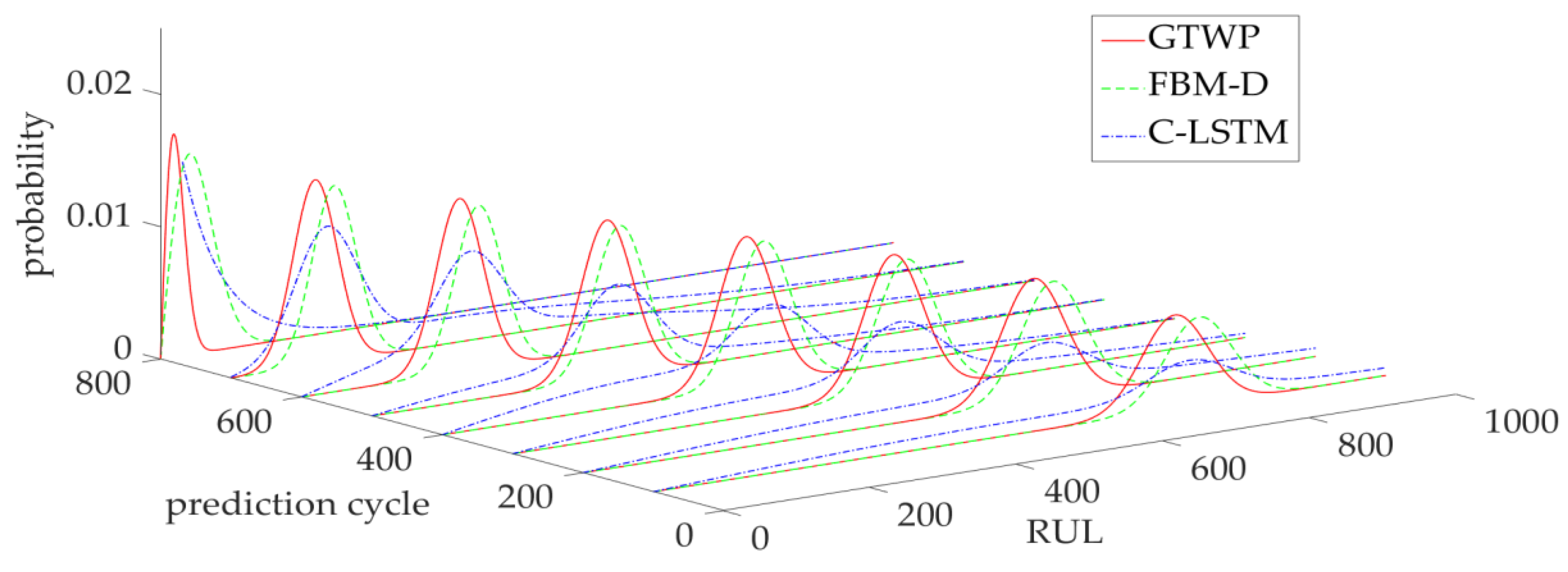 Entropy 25 00646 g012 Entropy 25 00646 g012