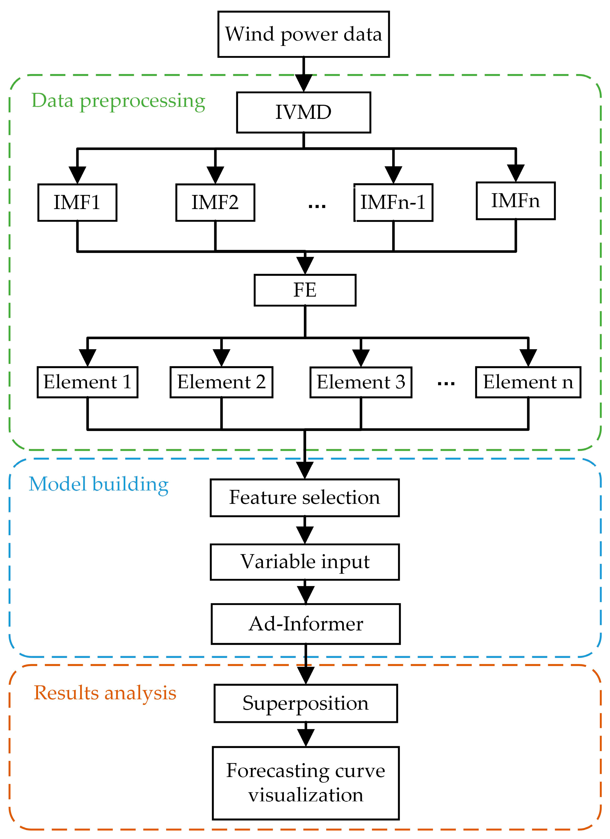 Entropy 25 00647 g002 Entropy 25 00647 g002