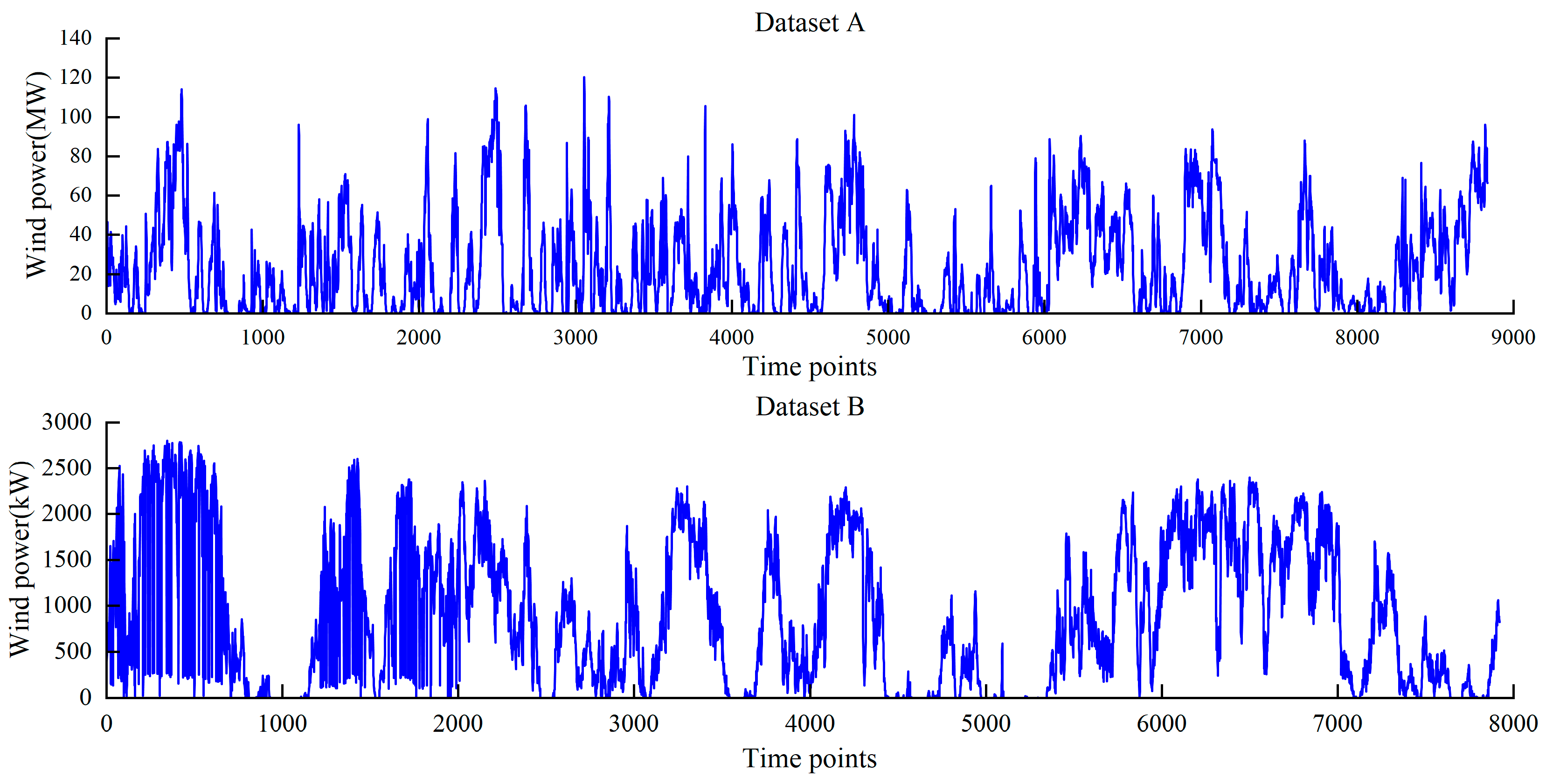Entropy 25 00647 g003 Entropy 25 00647 g003