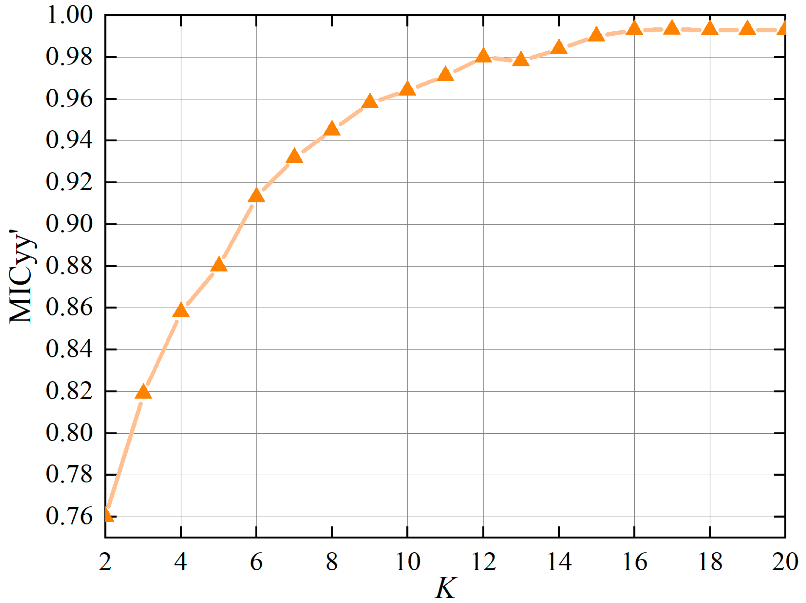 Entropy 25 00647 g004 Entropy 25 00647 g004