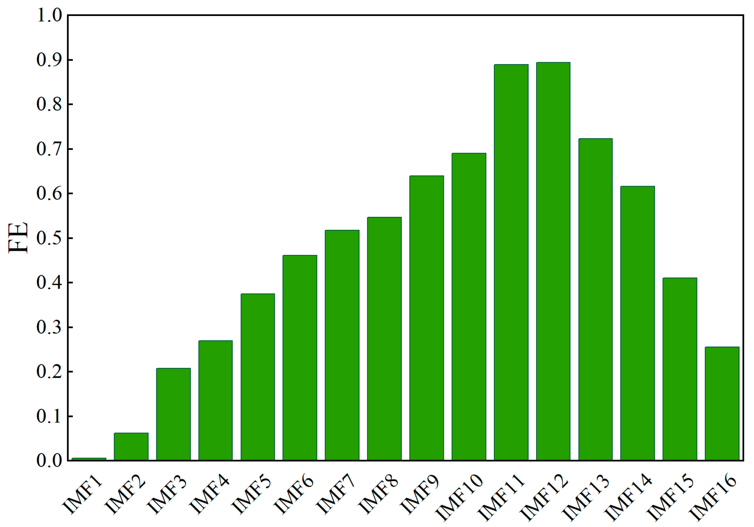 Entropy 25 00647 g006 Entropy 25 00647 g006