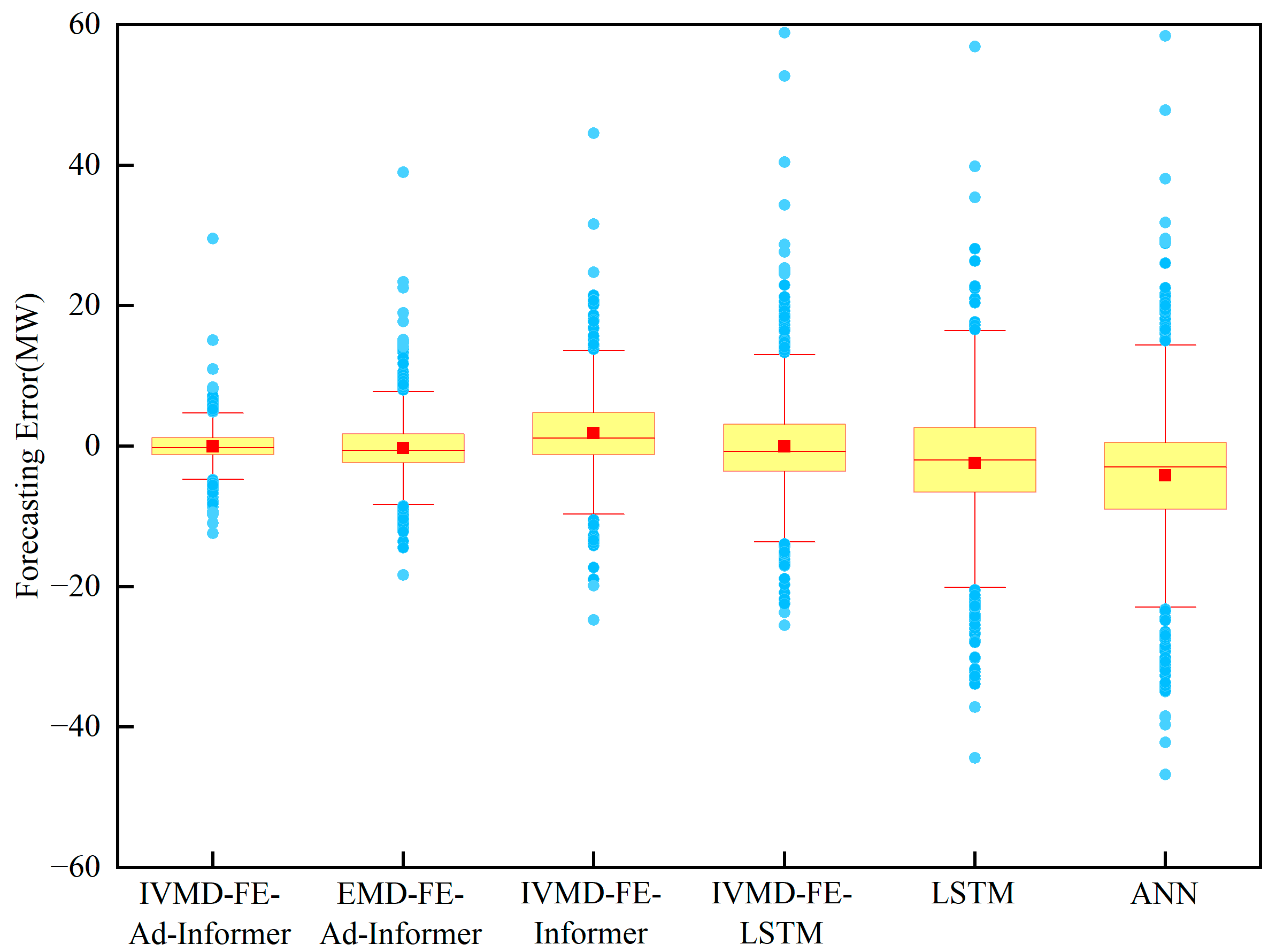 Entropy 25 00647 g011 Entropy 25 00647 g011