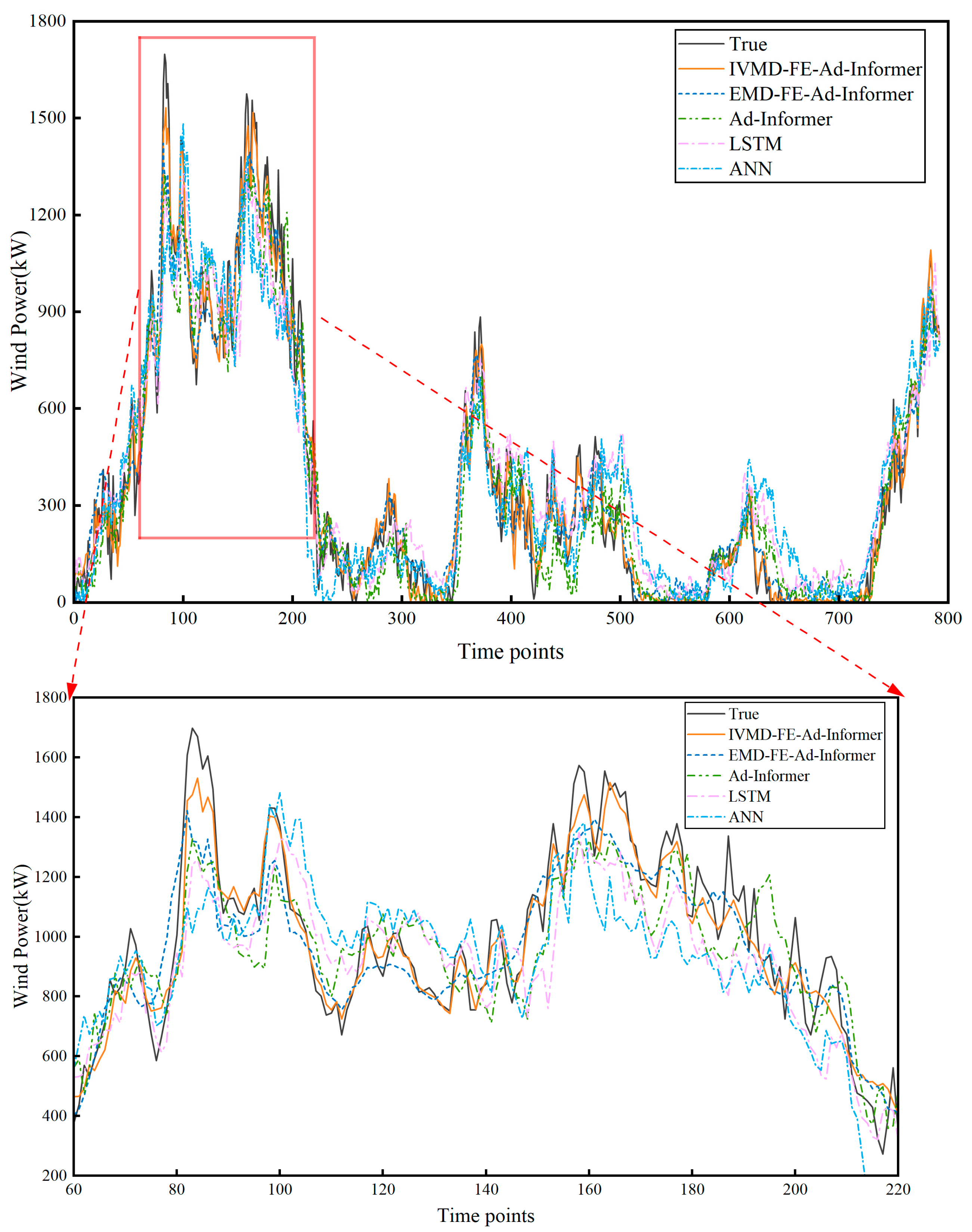 Entropy 25 00647 g012 Entropy 25 00647 g012