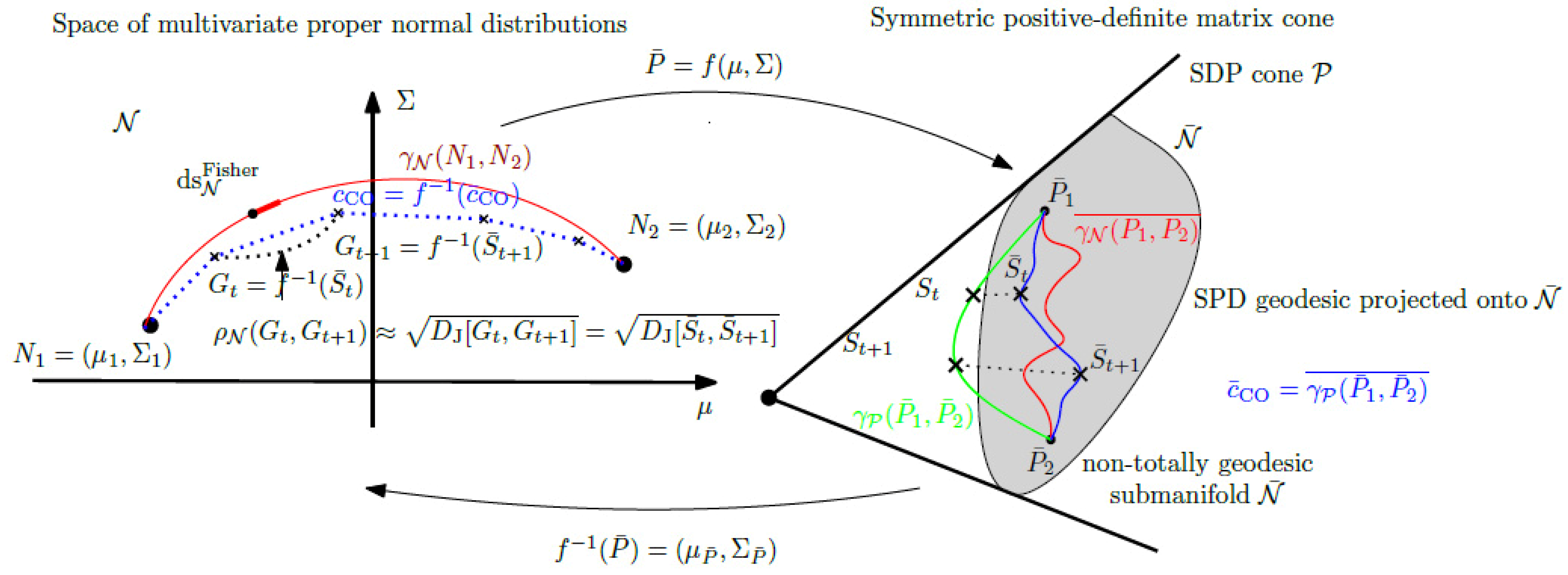 Entropy 25 00654 g008 Entropy 25 00654 g008