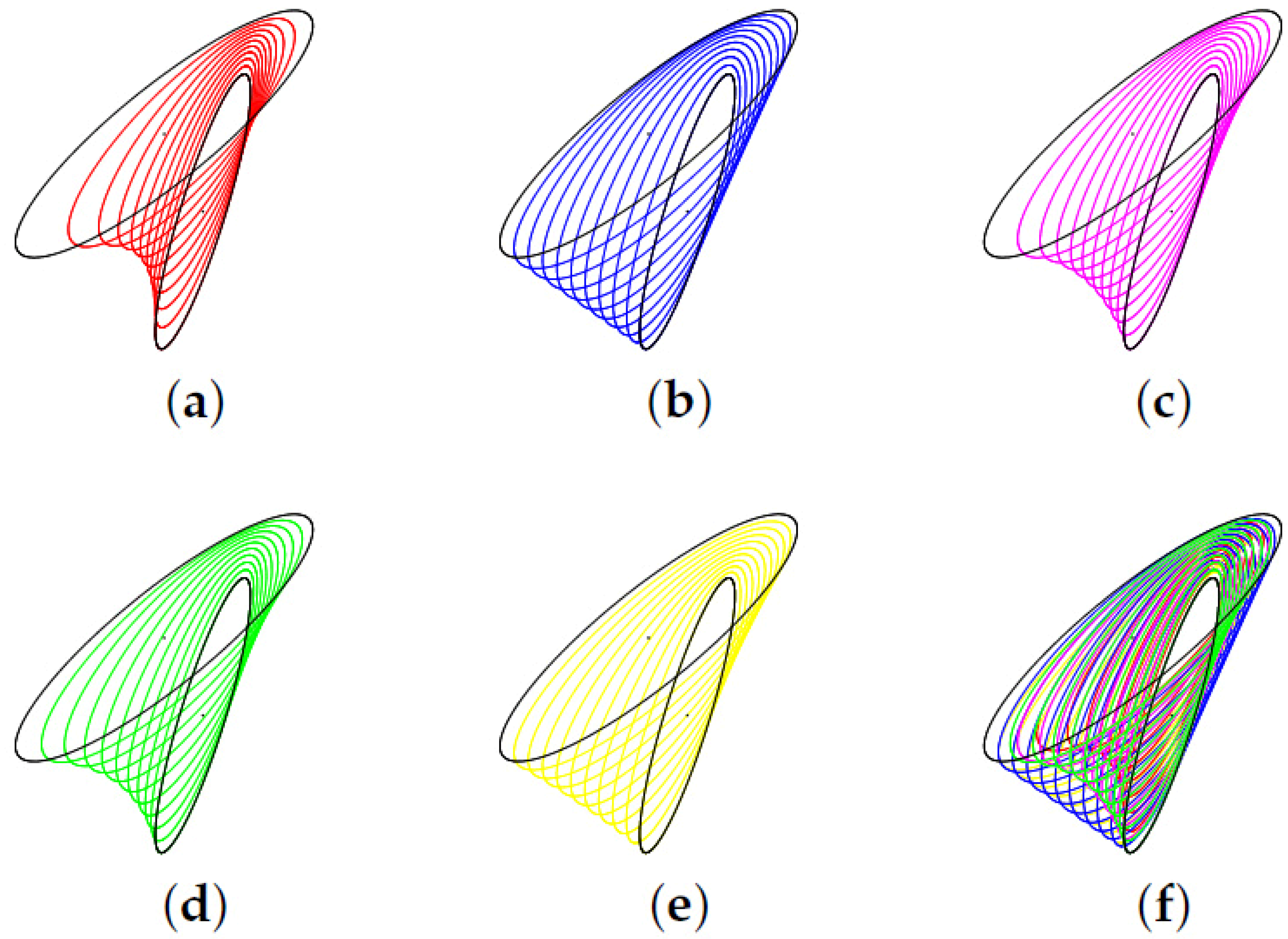 Entropy 25 00654 g014 Entropy 25 00654 g014