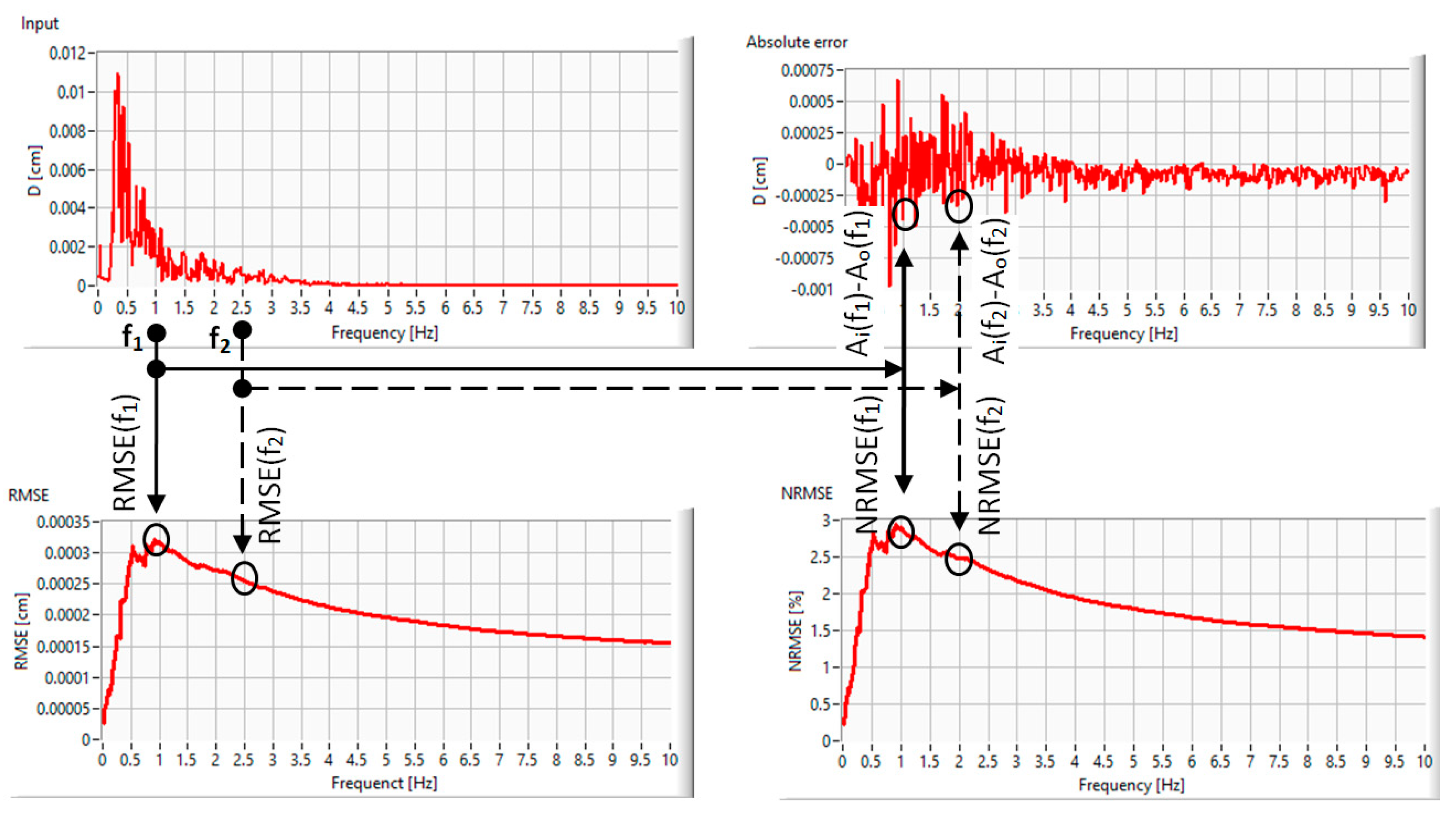 Entropy 25 00655 g005 Entropy 25 00655 g005