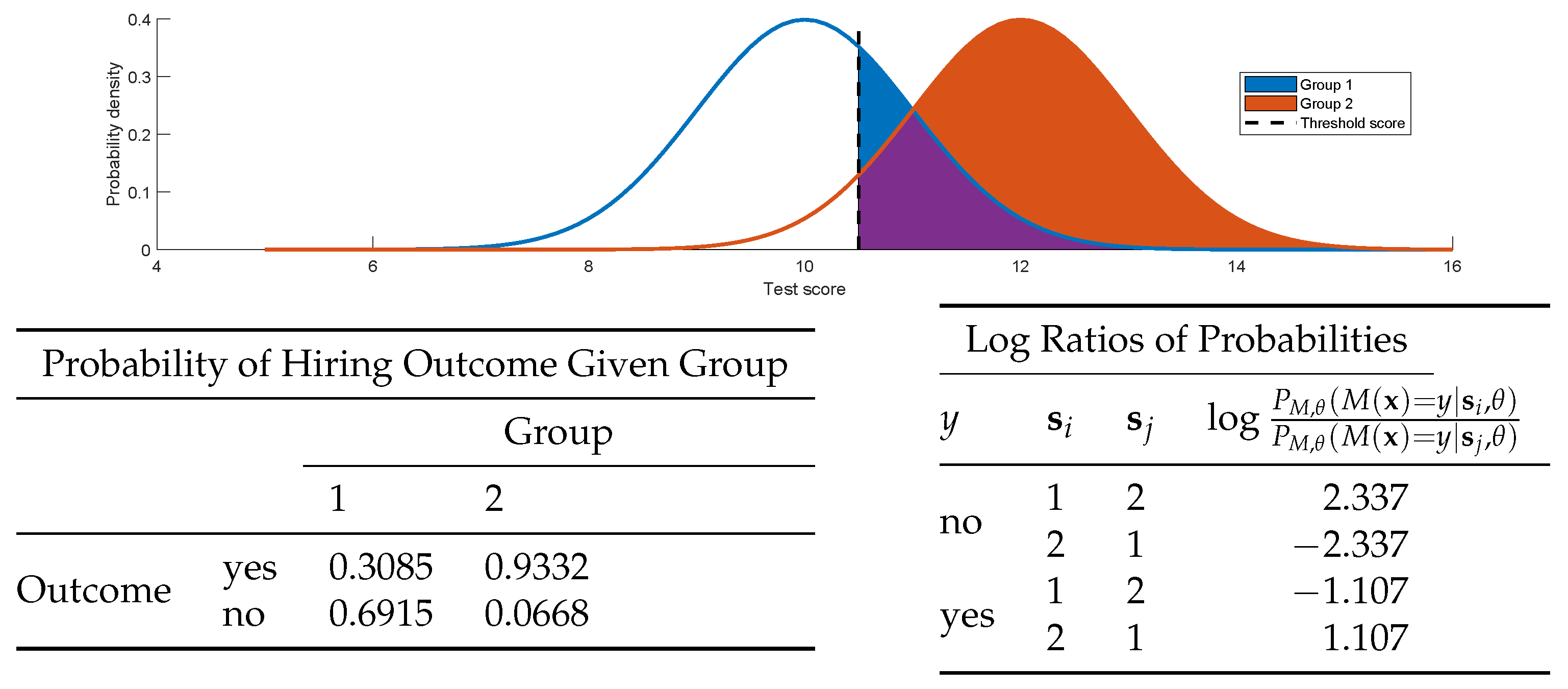 Entropy 25 00660 g005 Entropy 25 00660 g005