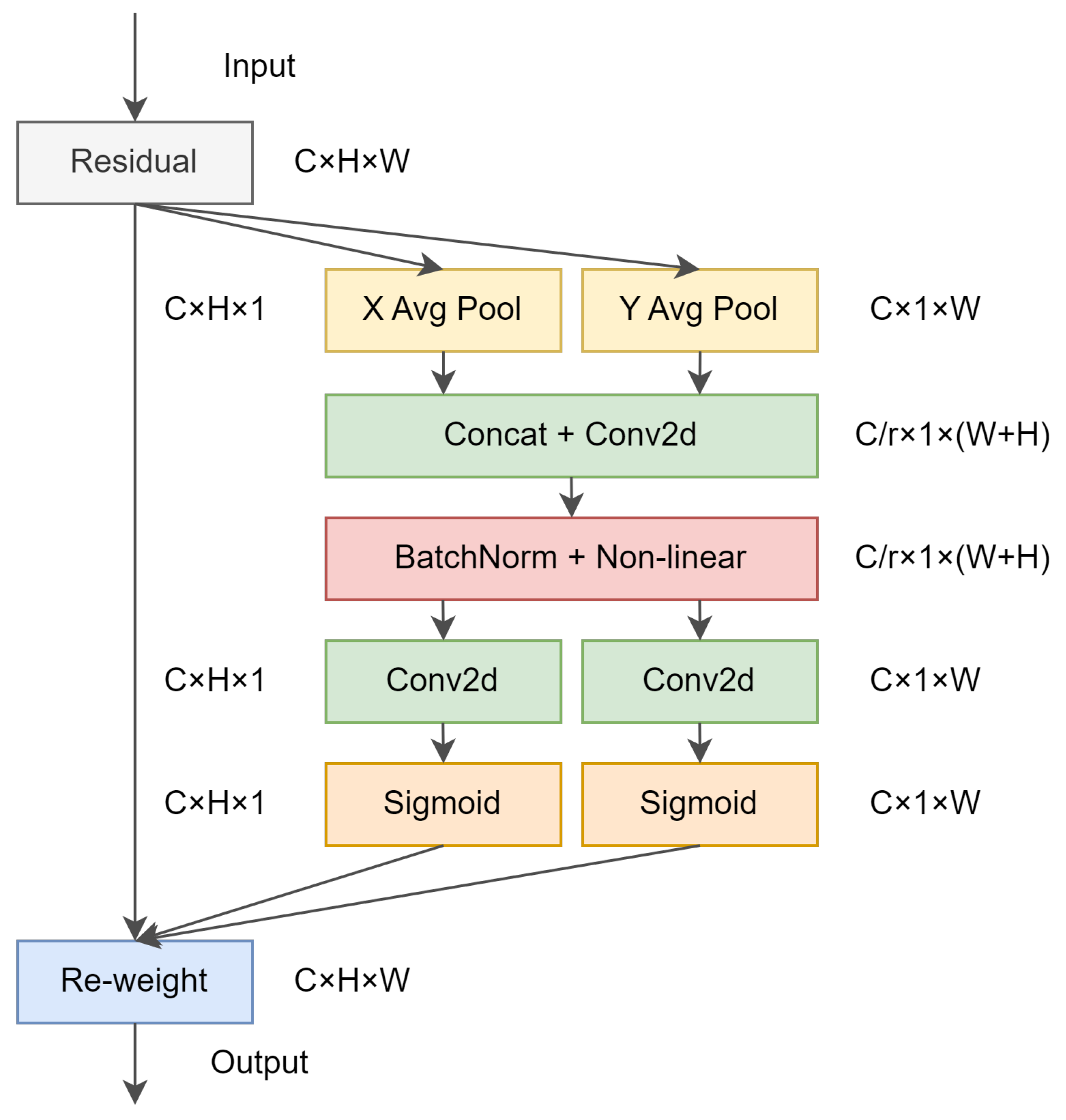 Entropy 25 00662 g004 Entropy 25 00662 g004