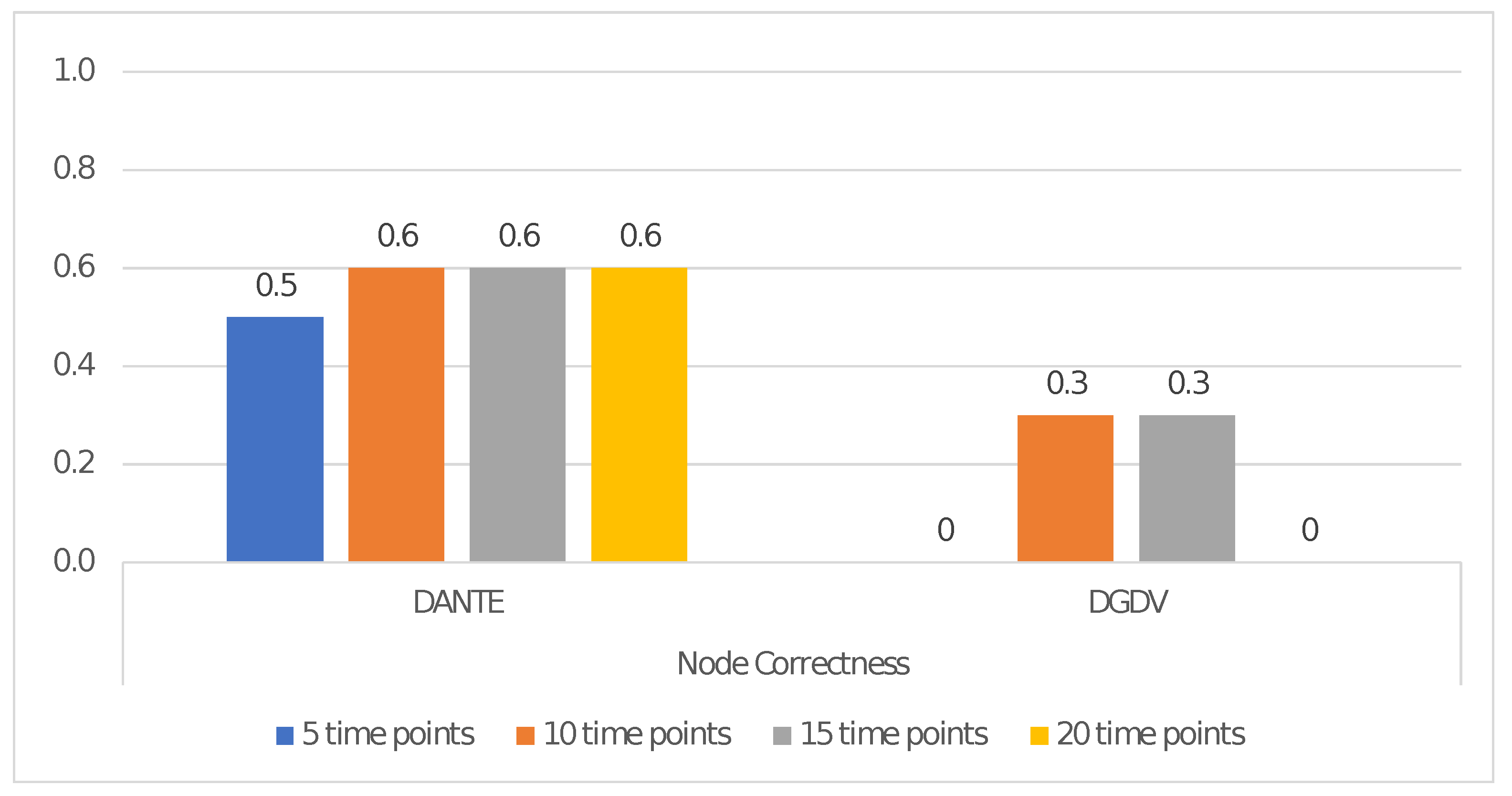Entropy 25 00665 g003