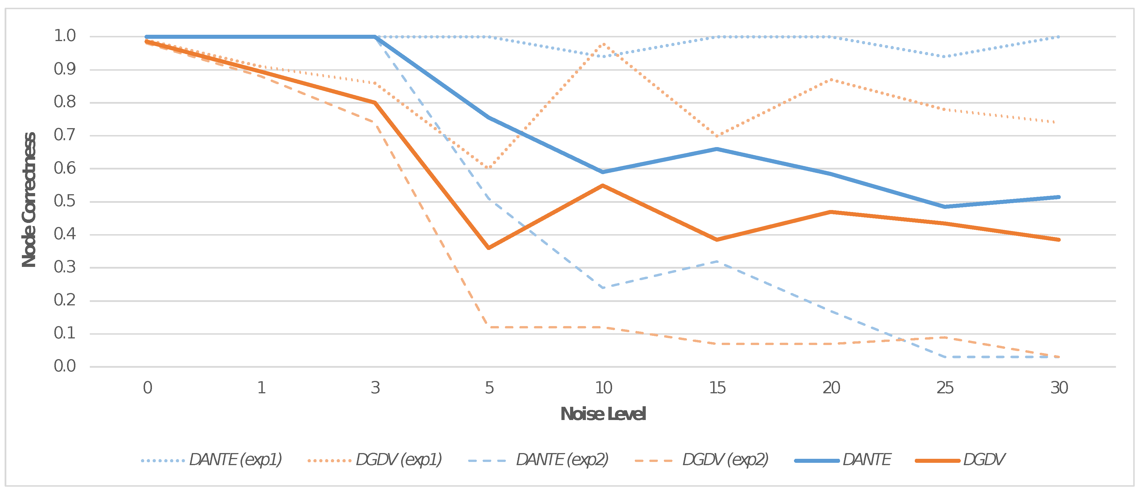 Entropy 25 00665 g004