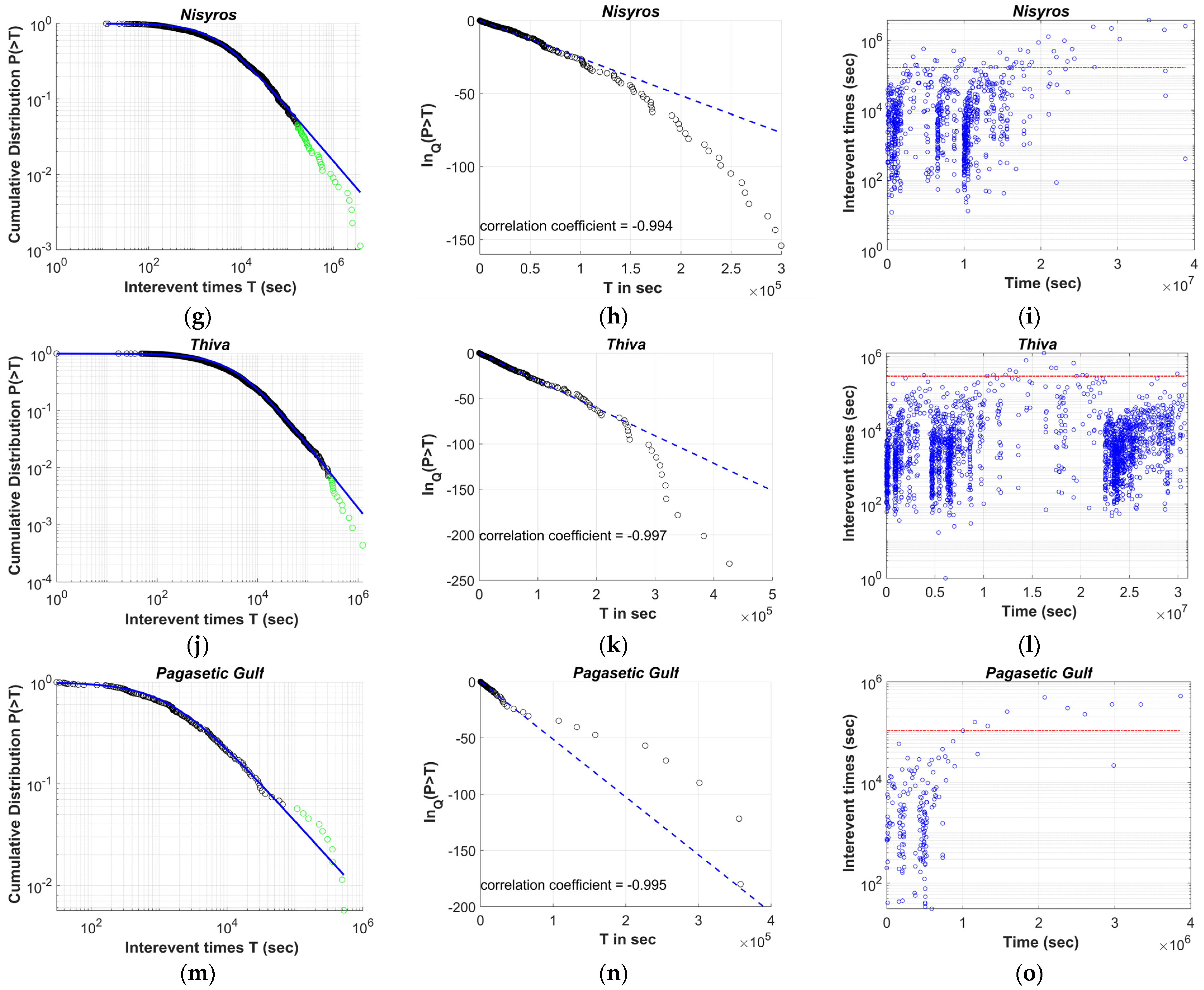 Entropy 25 00667 g003b Entropy 25 00667 g003b