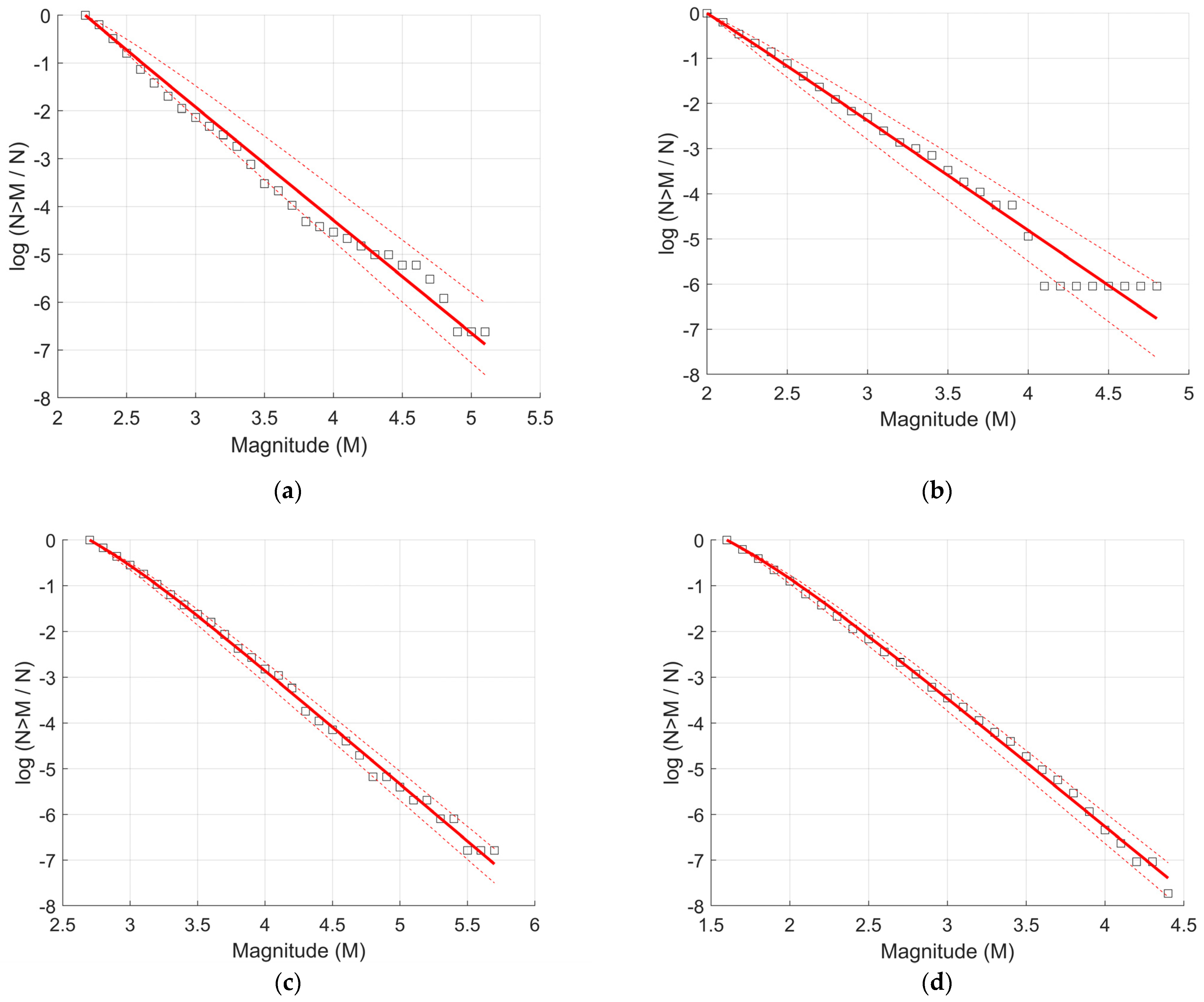 Entropy 25 00667 g005a Entropy 25 00667 g005a
