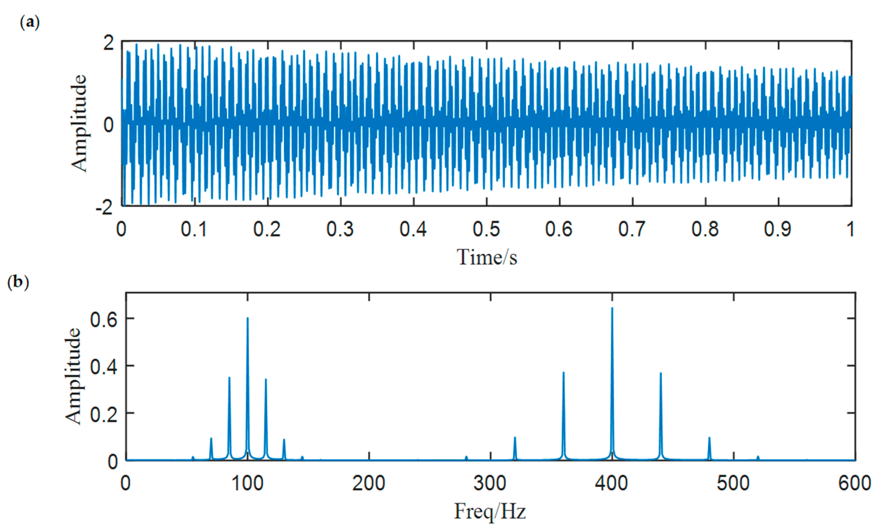 Entropy 25 00669 g001 Entropy 25 00669 g001