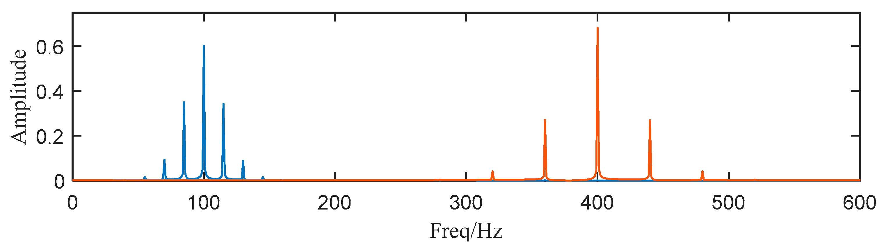 Entropy 25 00669 g003 Entropy 25 00669 g003