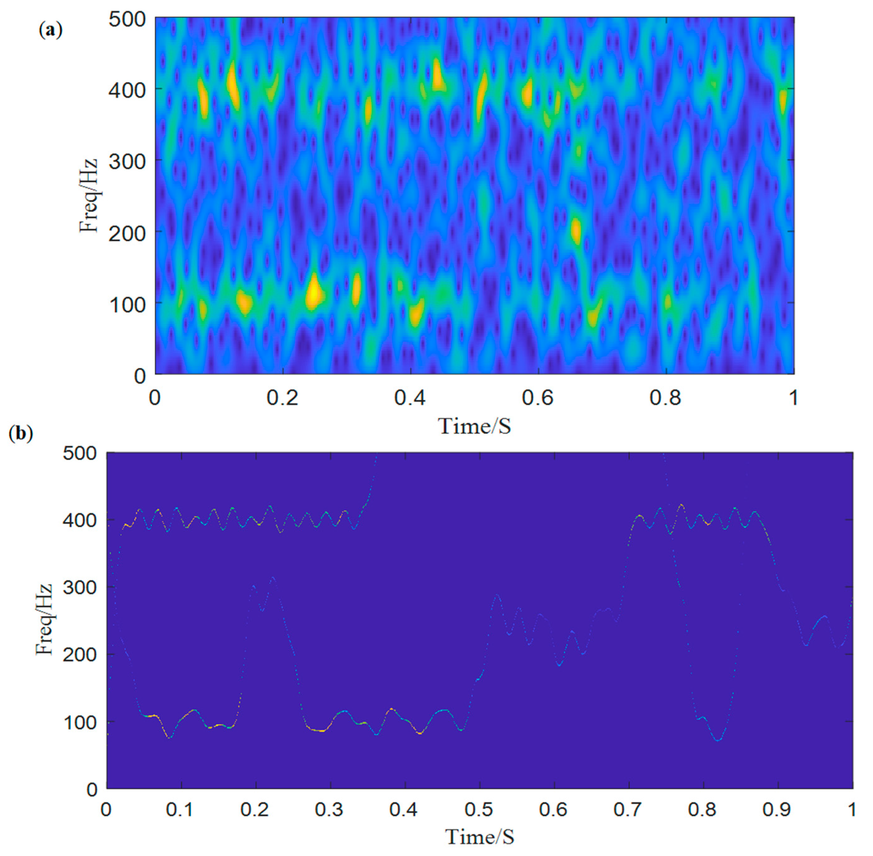 Entropy 25 00669 g005 Entropy 25 00669 g005