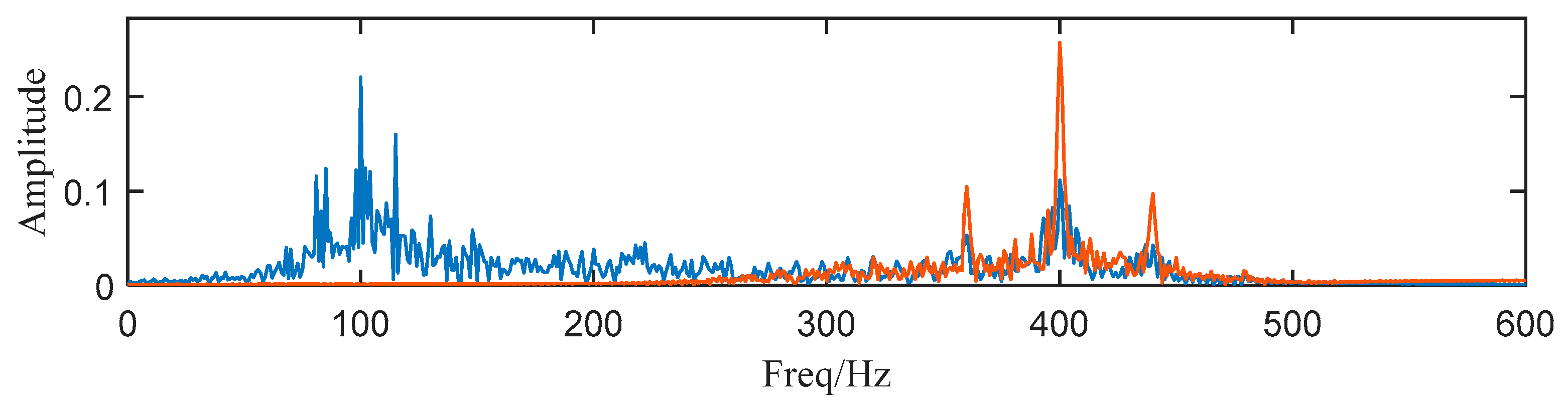 Entropy 25 00669 g006 Entropy 25 00669 g006