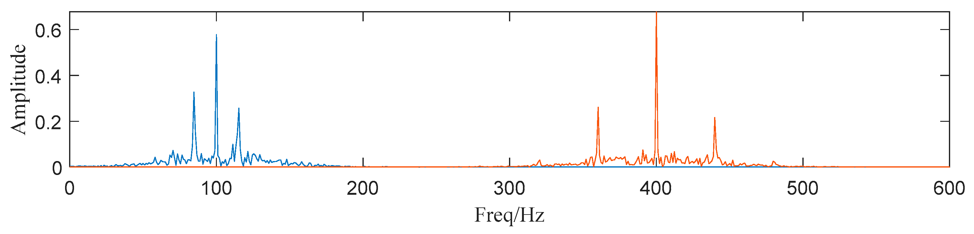 Entropy 25 00669 g010 Entropy 25 00669 g010