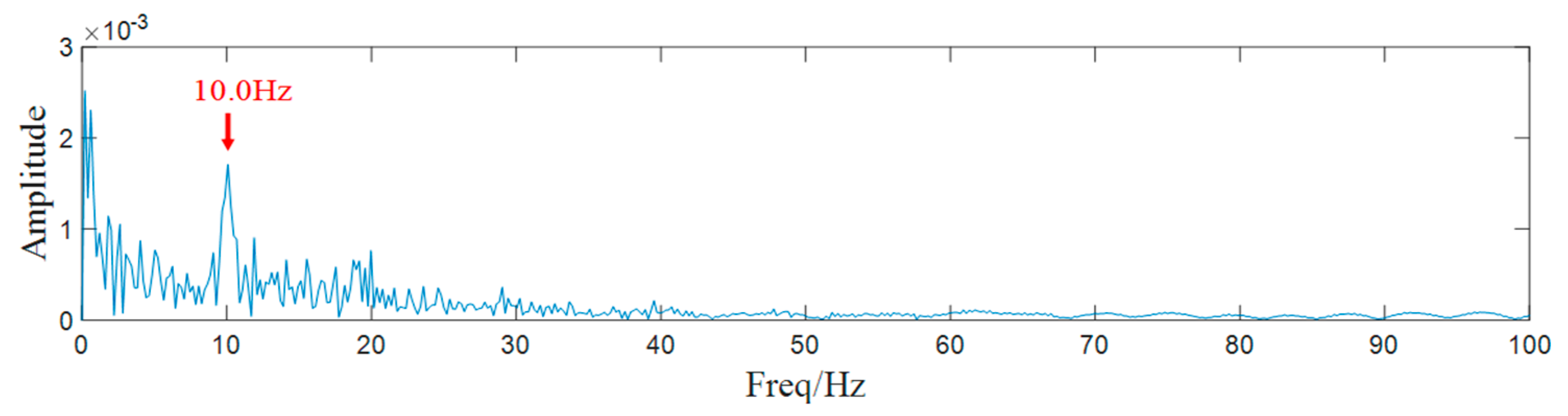 Entropy 25 00669 g014 Entropy 25 00669 g014