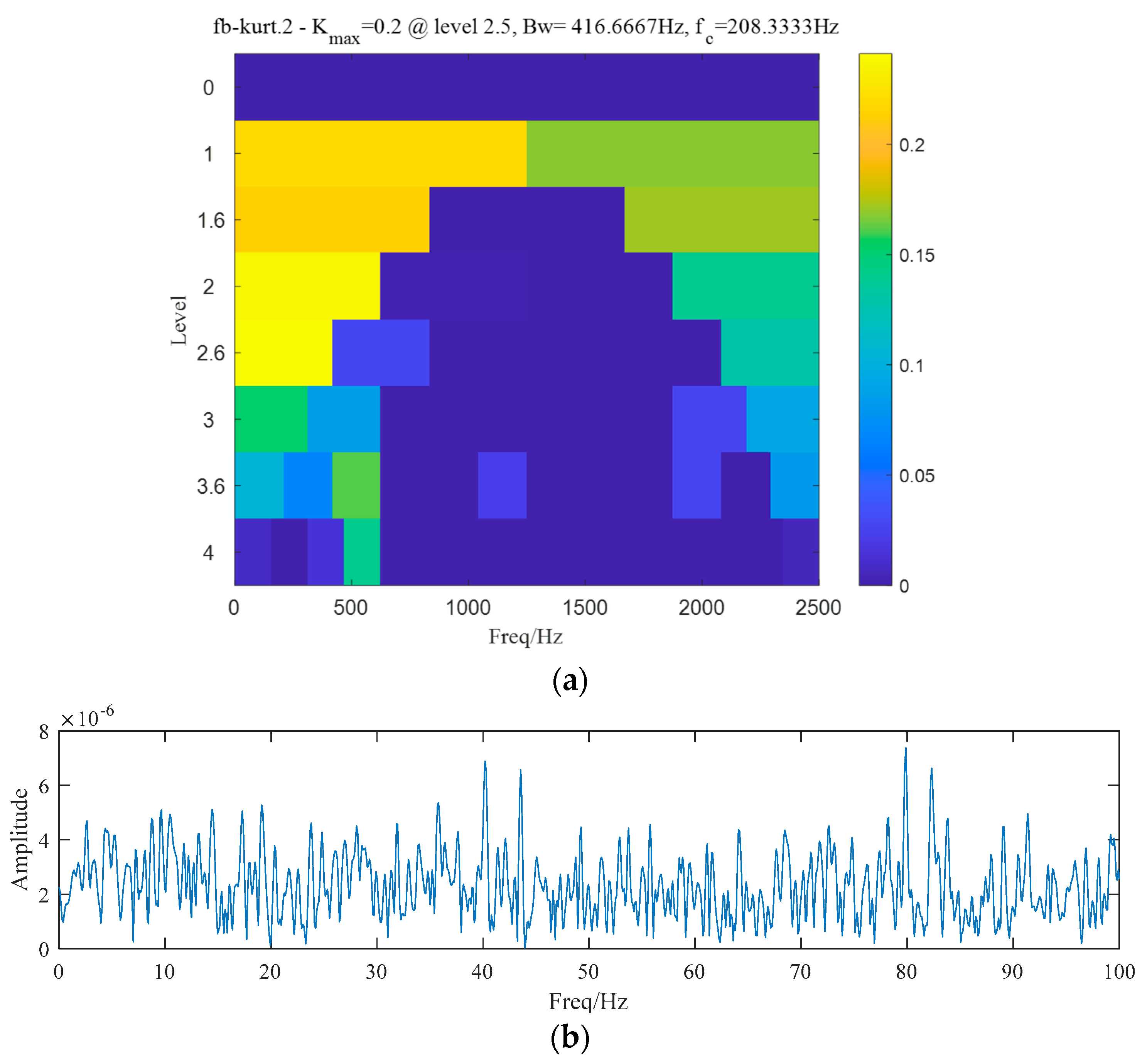 Entropy 25 00669 g015 Entropy 25 00669 g015