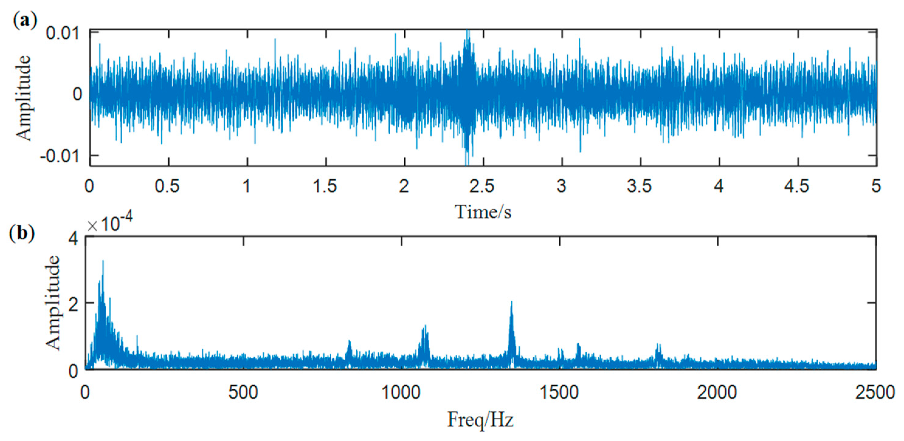 Entropy 25 00669 g017 Entropy 25 00669 g017