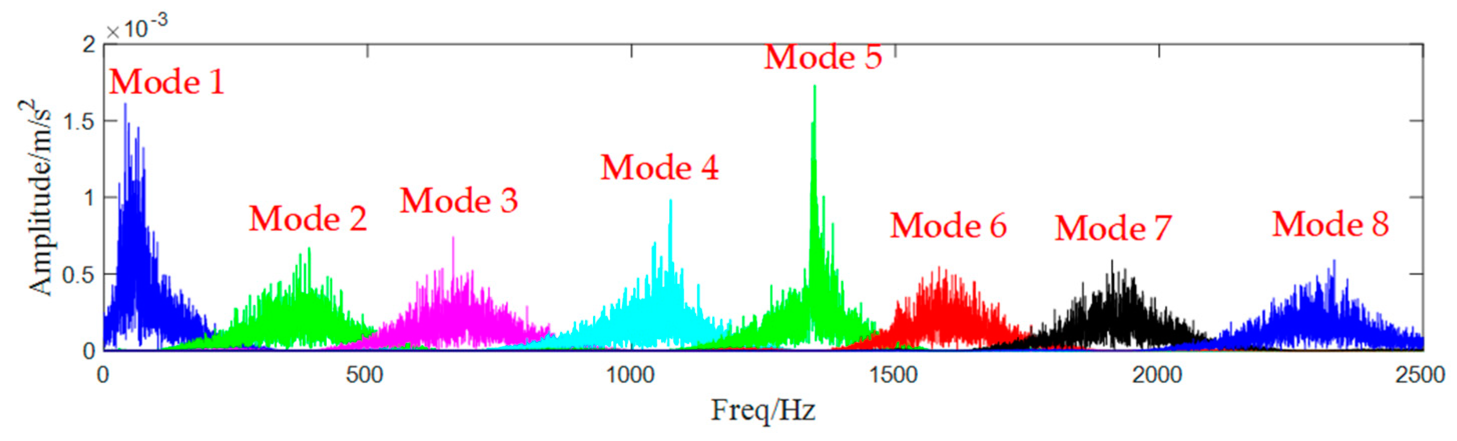Entropy 25 00669 g021 Entropy 25 00669 g021
