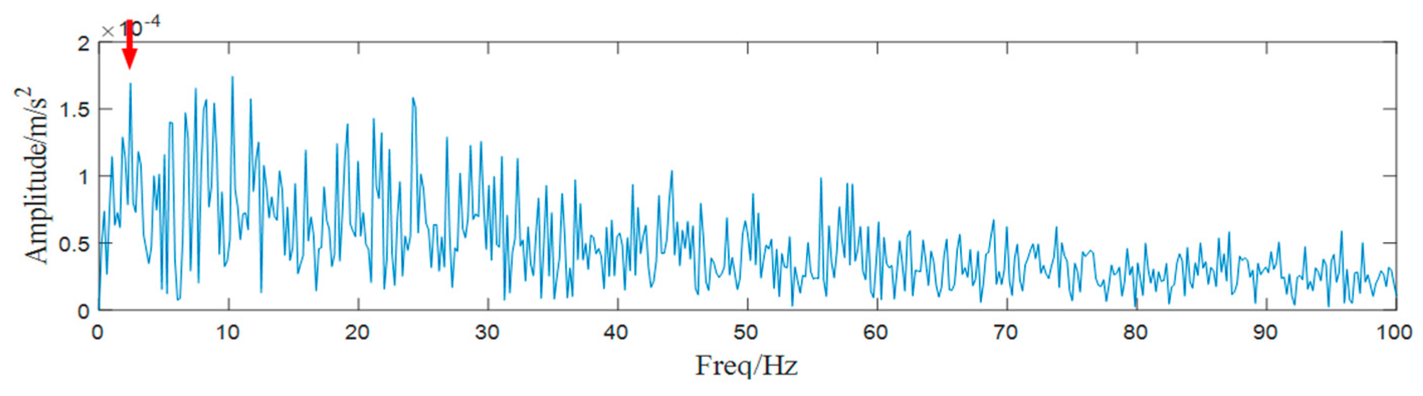 Entropy 25 00669 g022 Entropy 25 00669 g022
