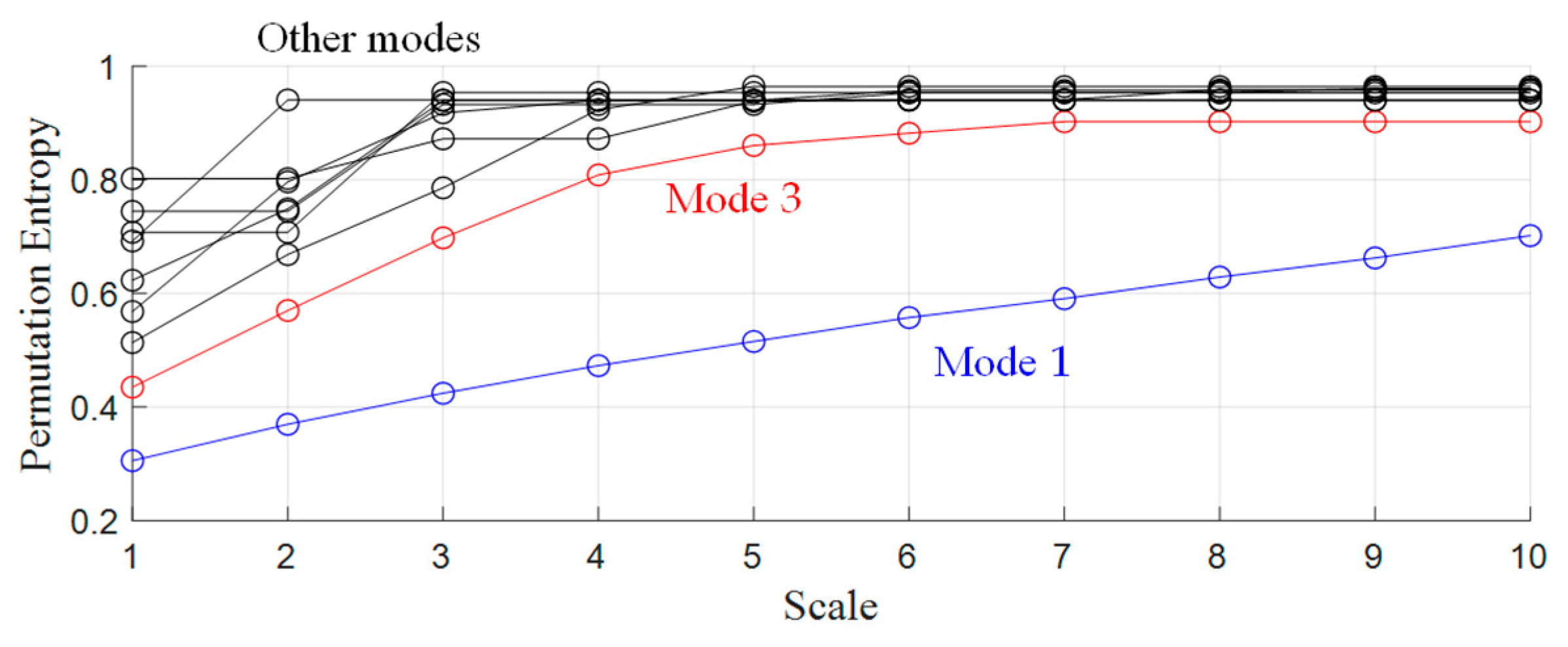 Entropy 25 00669 g023 Entropy 25 00669 g023