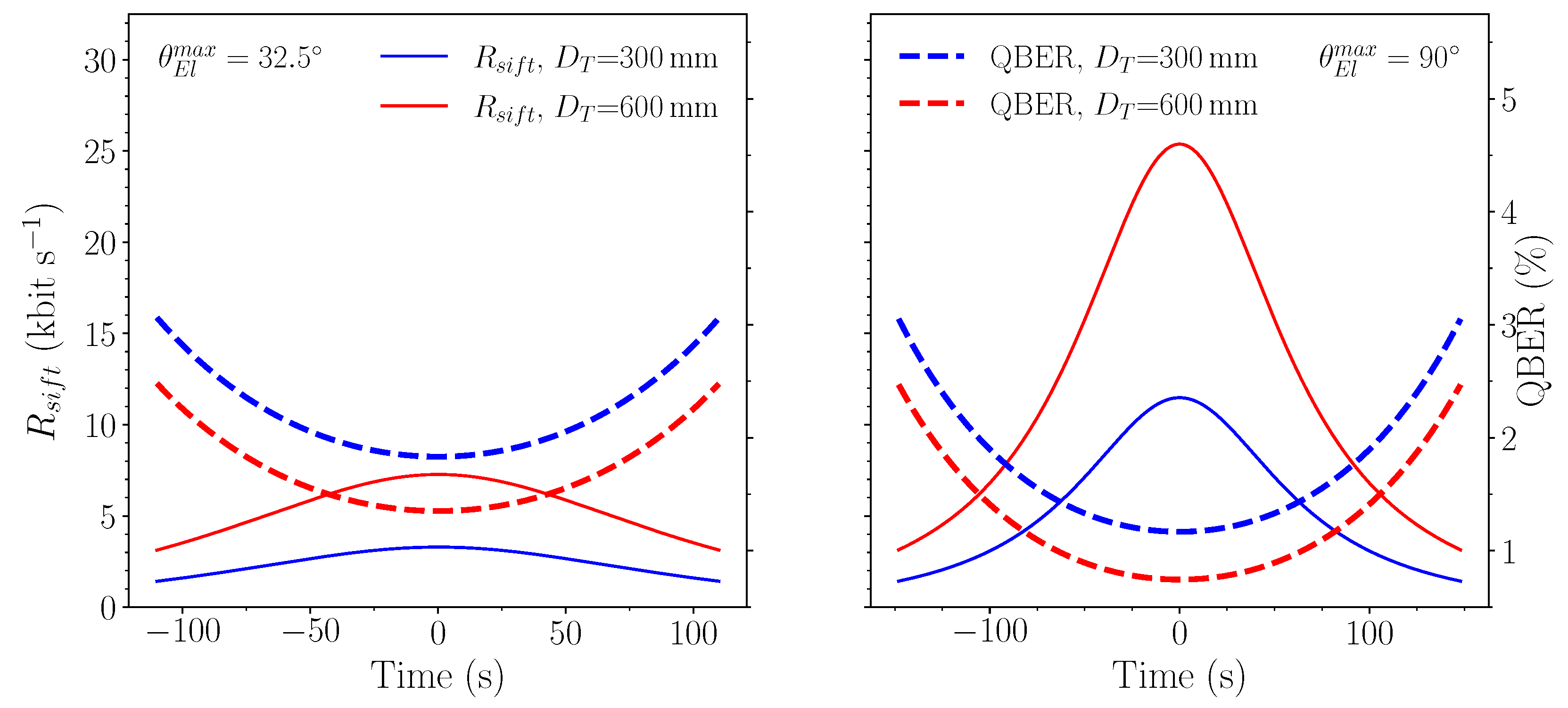 Entropy 25 00670 g005 Entropy 25 00670 g005
